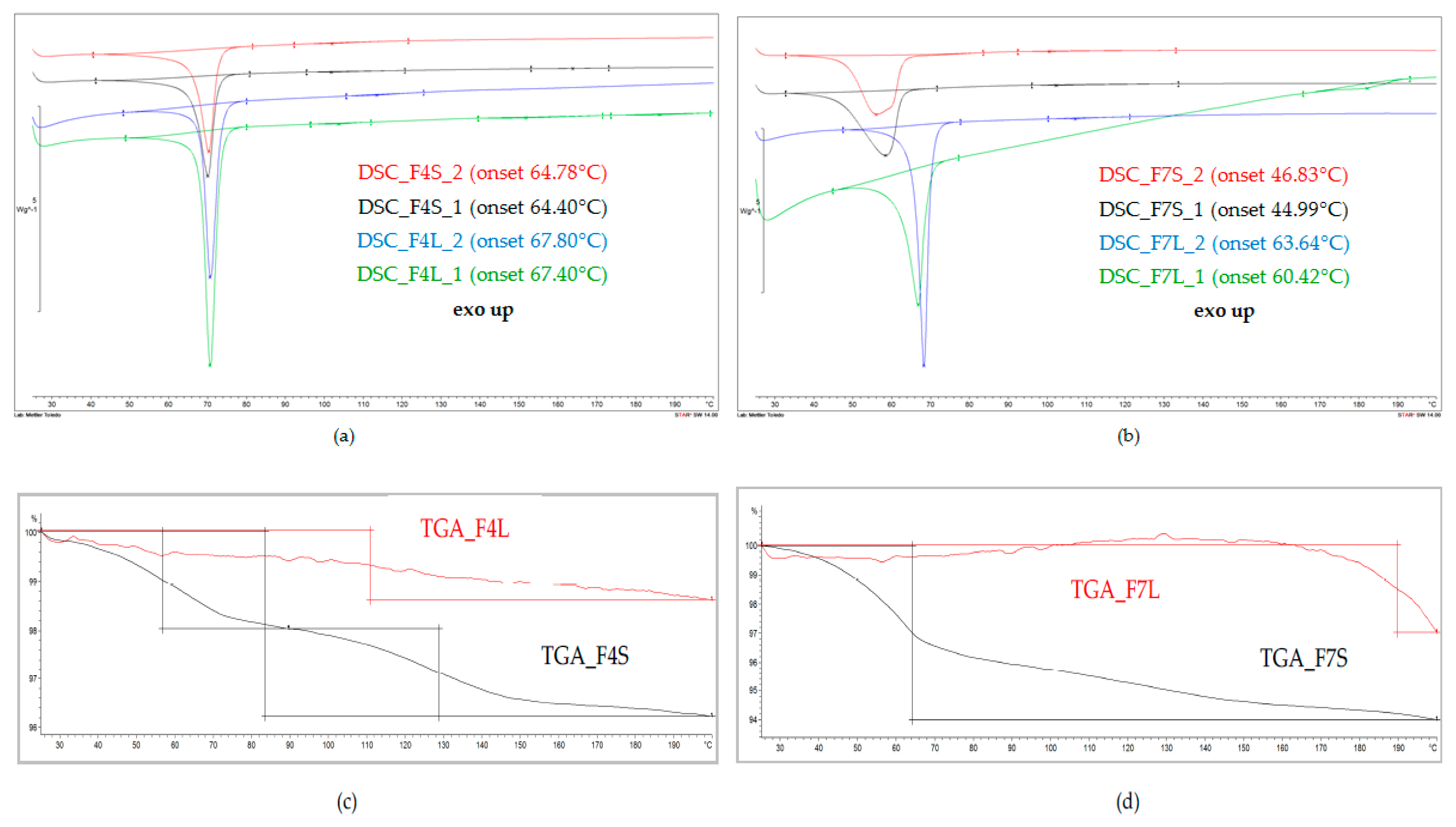 Pharmaceutics 12 00664 g004