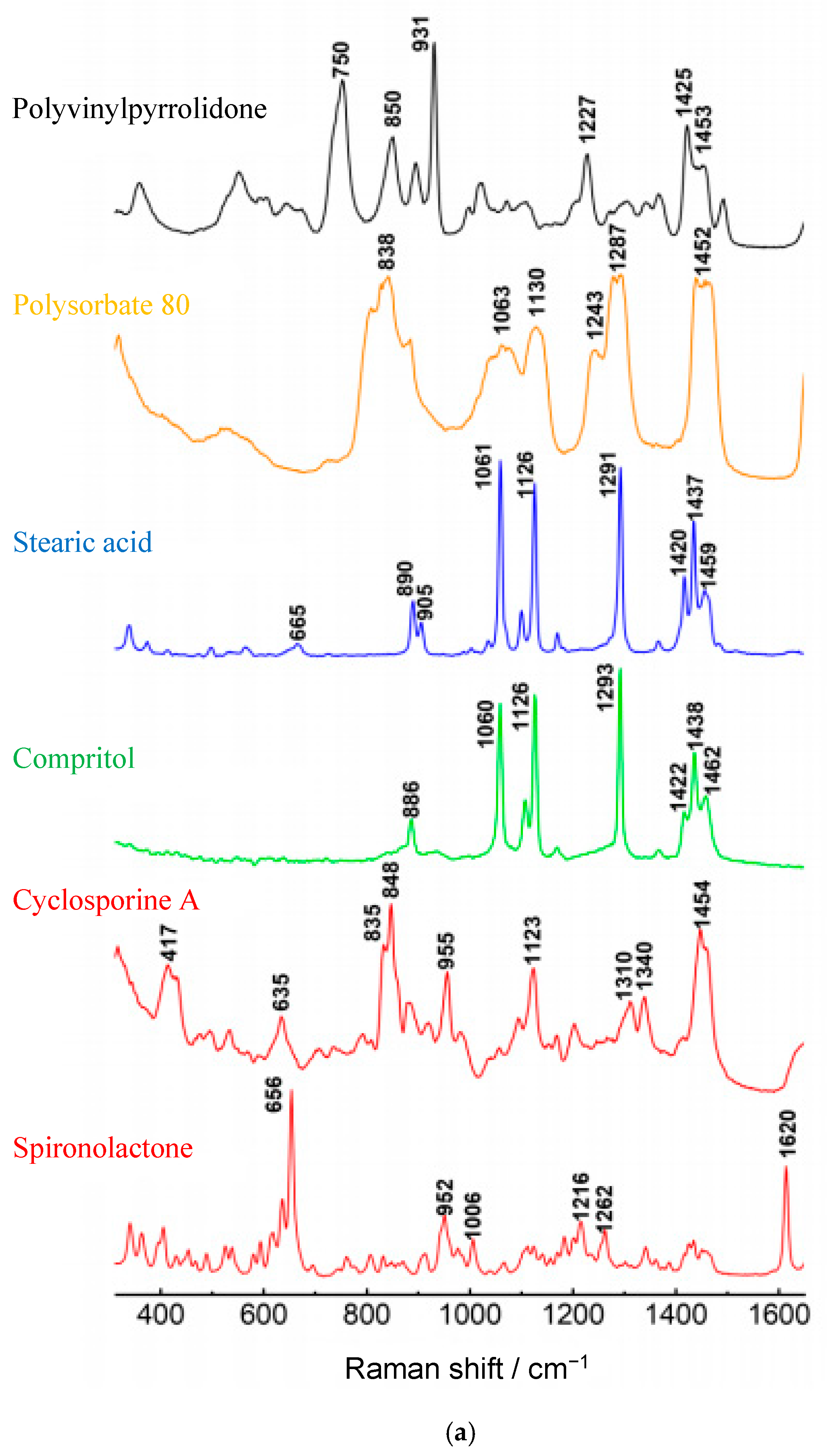 Pharmaceutics 12 00664 g005a
