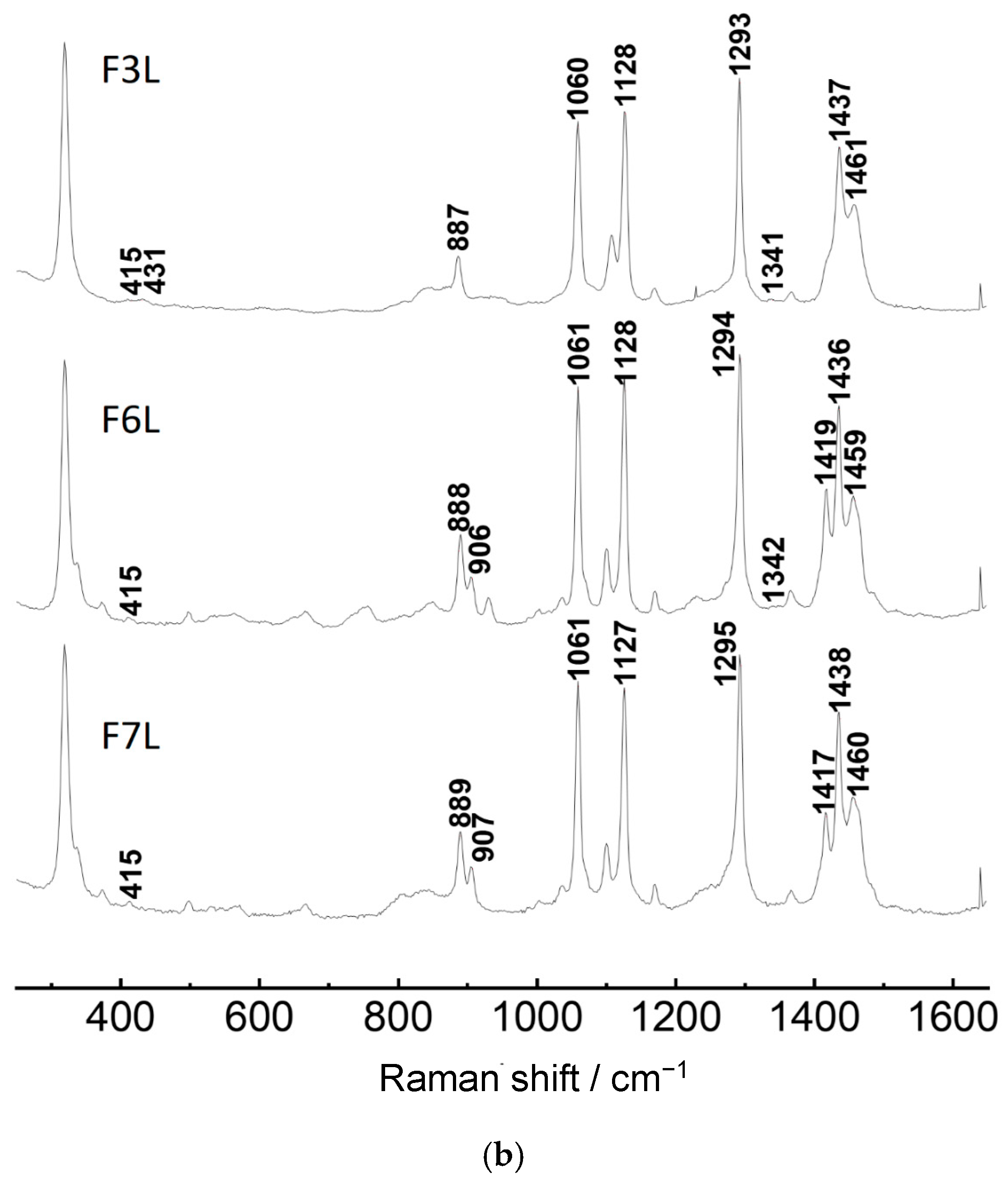 Pharmaceutics 12 00664 g005b