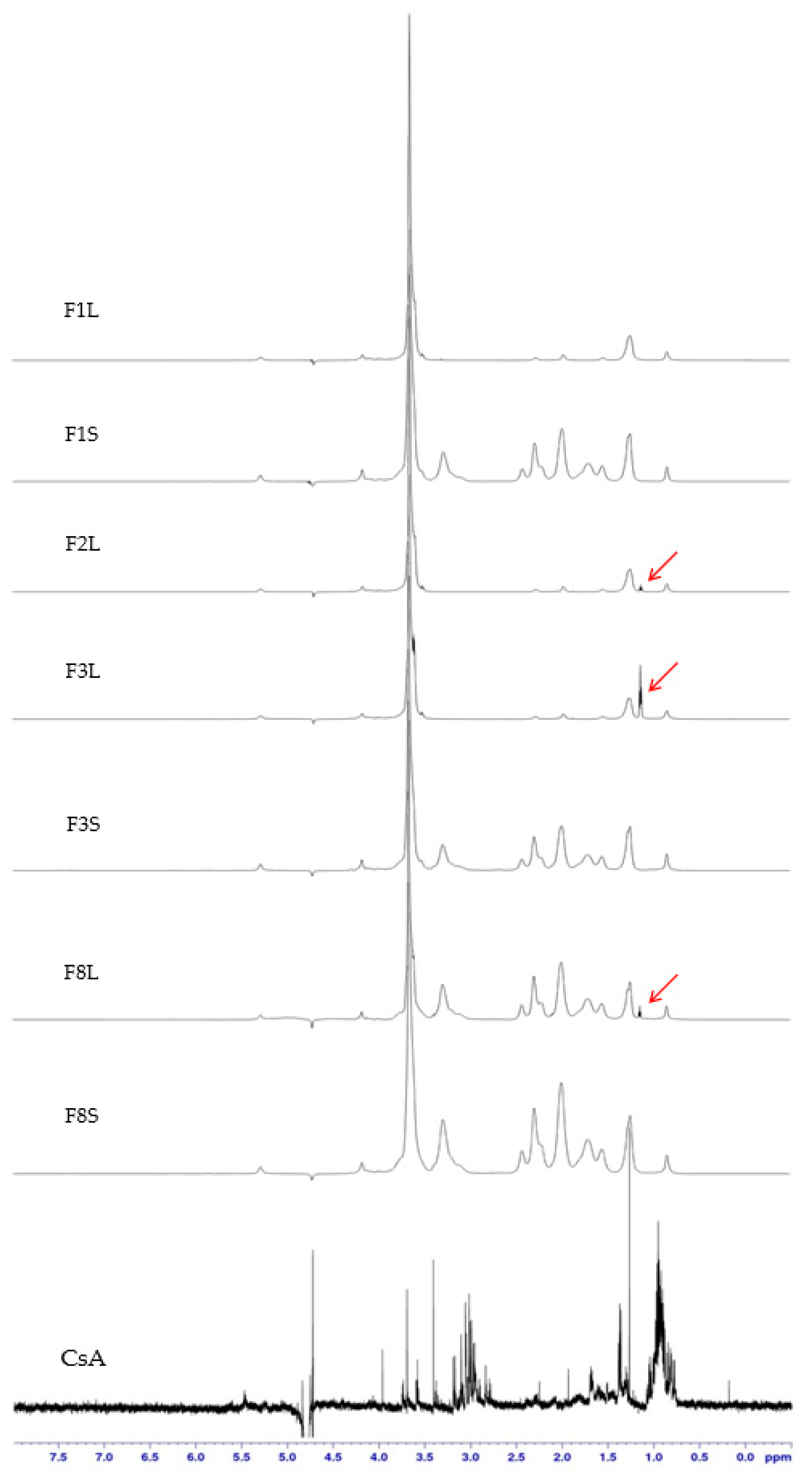 Pharmaceutics 12 00664 g008