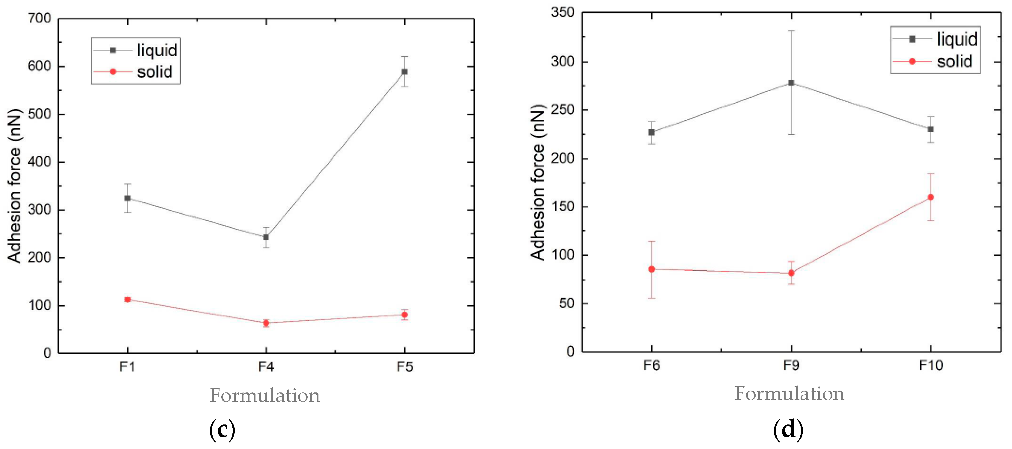 Pharmaceutics 12 00664 g009b