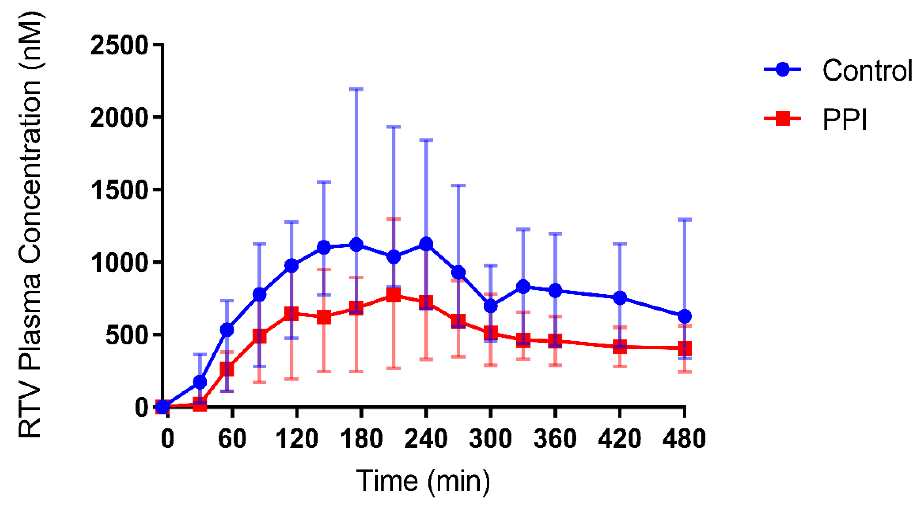 Pharmaceutics 12 00670 g002 Pharmaceutics 12 00670 g002