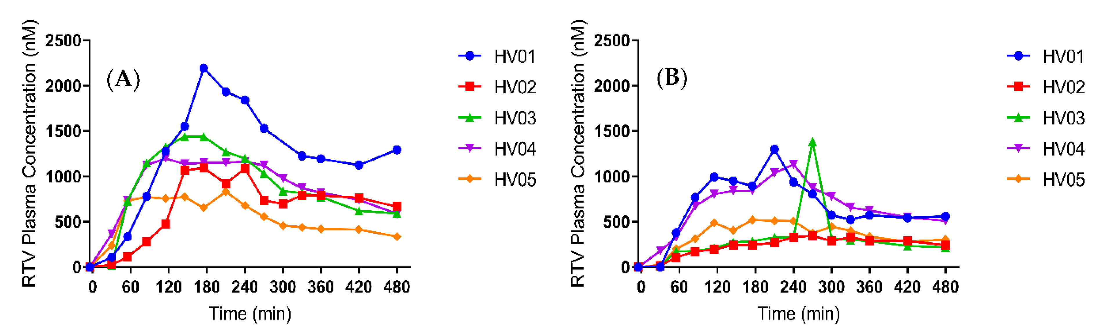 Pharmaceutics 12 00670 g003 Pharmaceutics 12 00670 g003