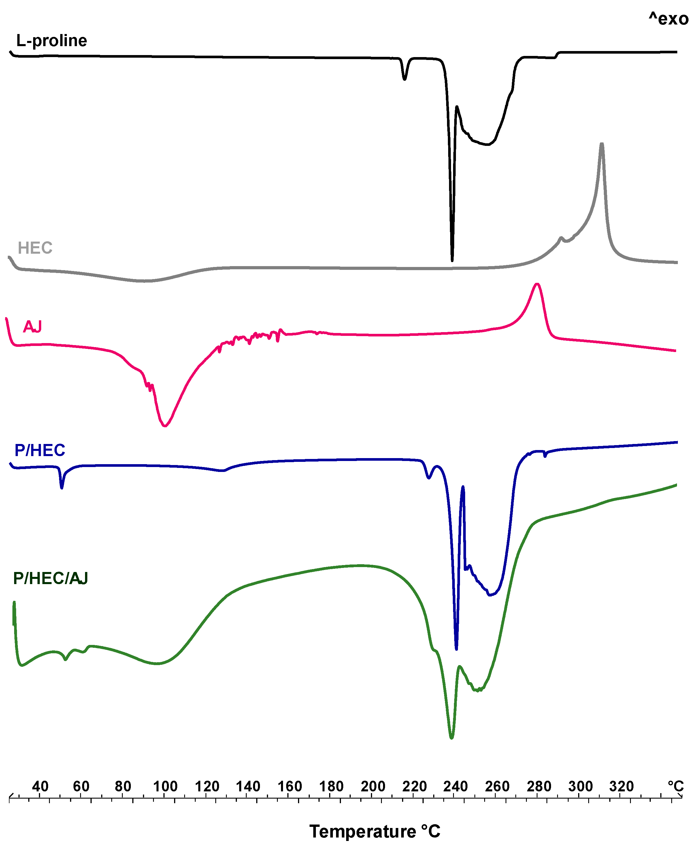 Pharmaceutics 12 00671 g006 Pharmaceutics 12 00671 g006