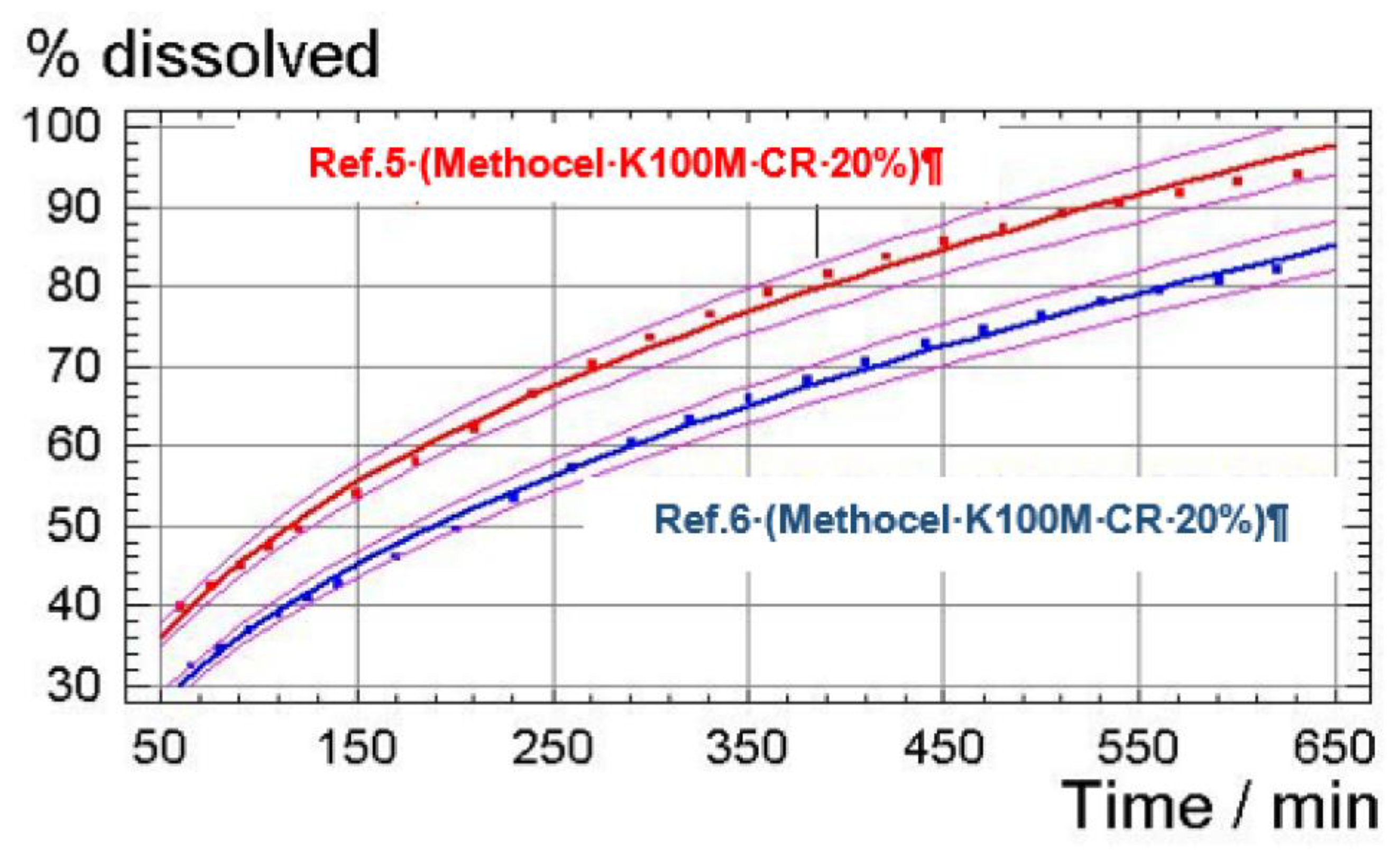 Pharmaceutics 12 00674 g007
