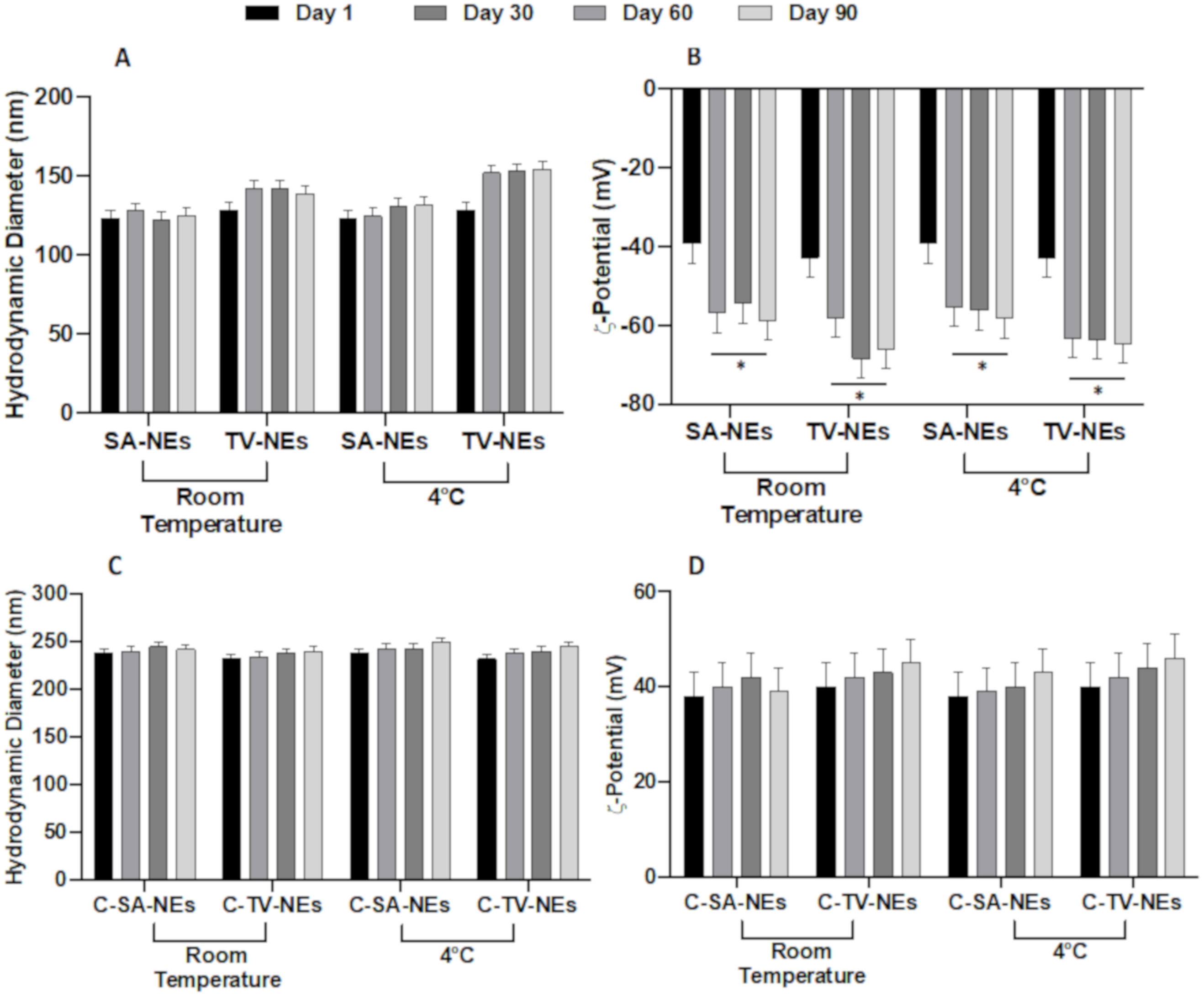 Pharmaceutics 12 00678 g001