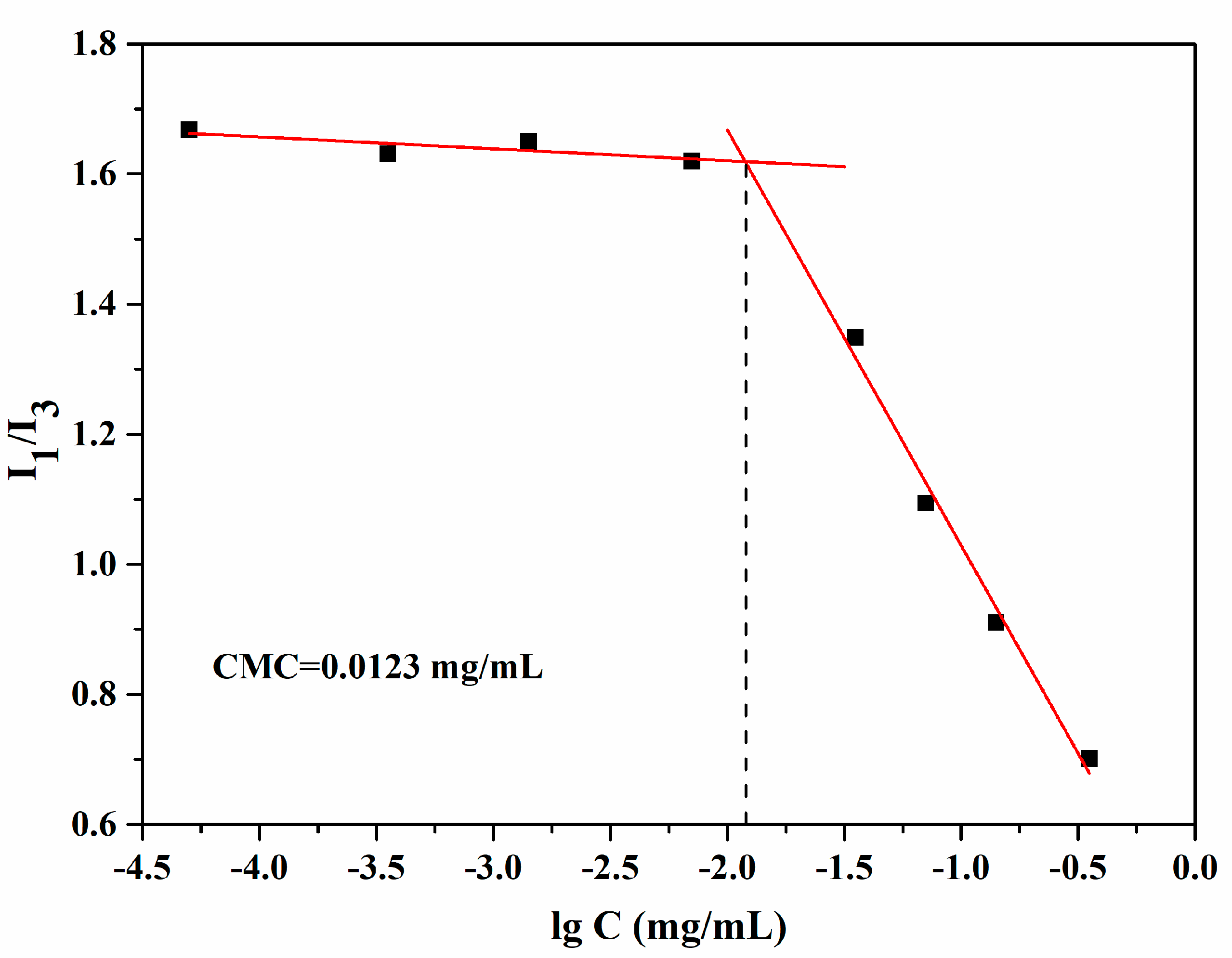 Pharmaceutics 12 00680 g006