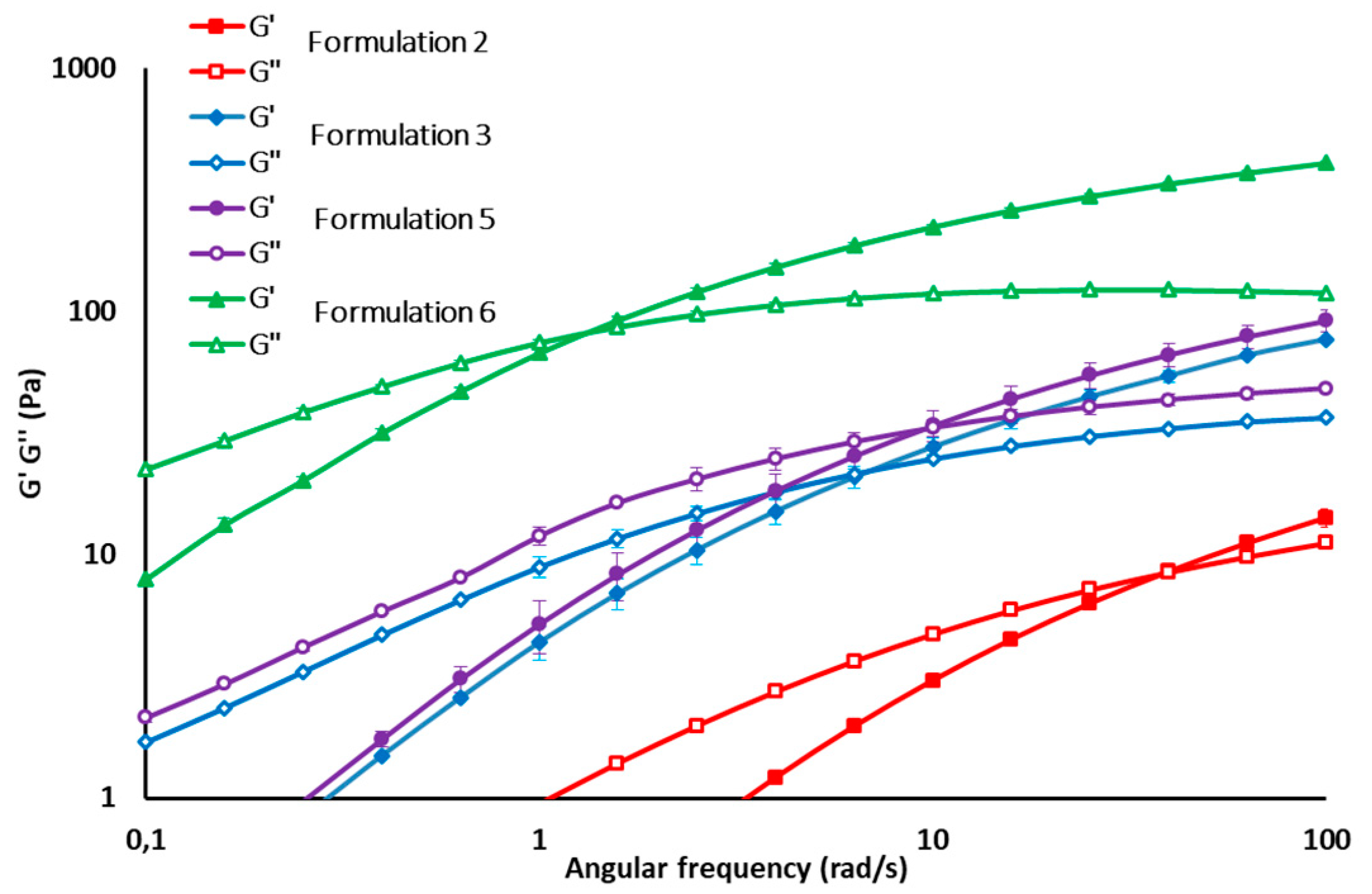 Pharmaceutics 12 00681 g002