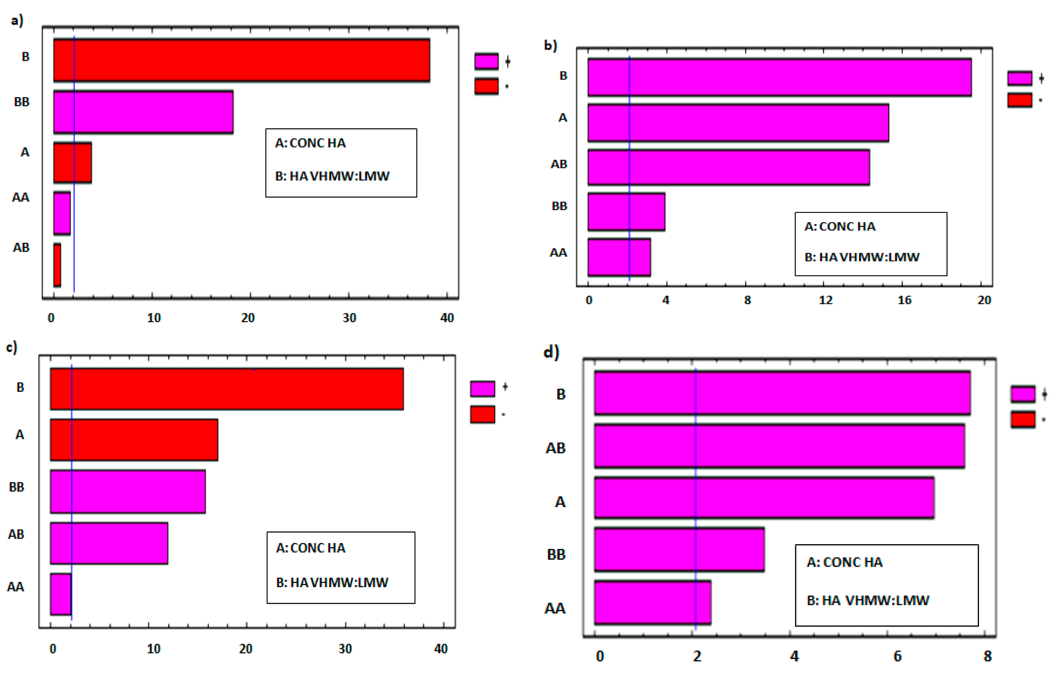 Pharmaceutics 12 00681 g003