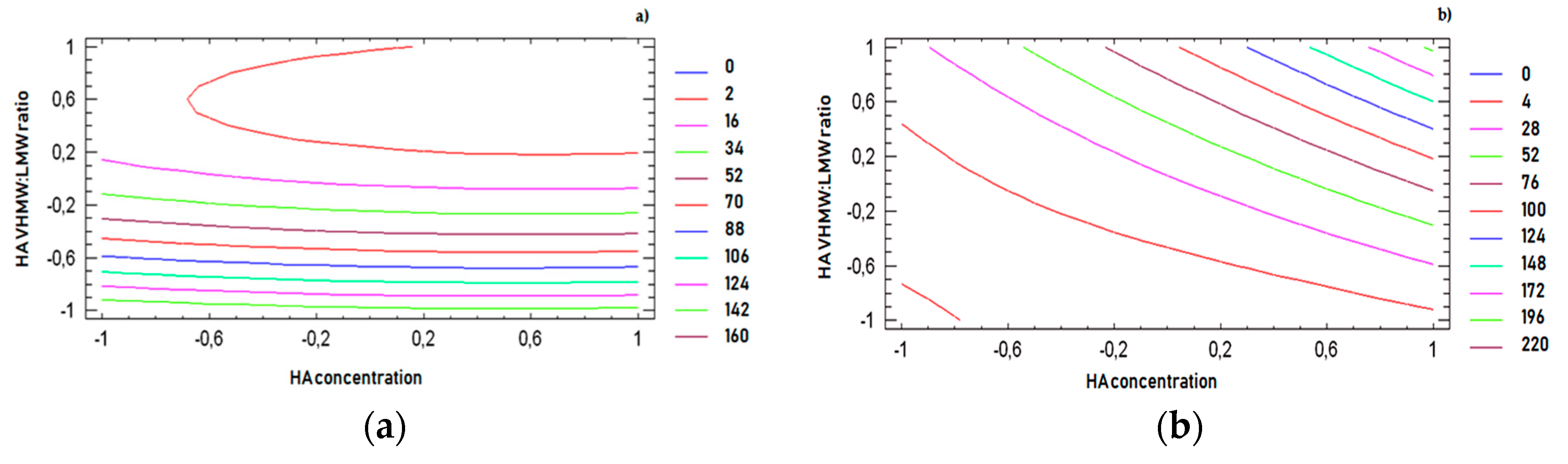 Pharmaceutics 12 00681 g004a