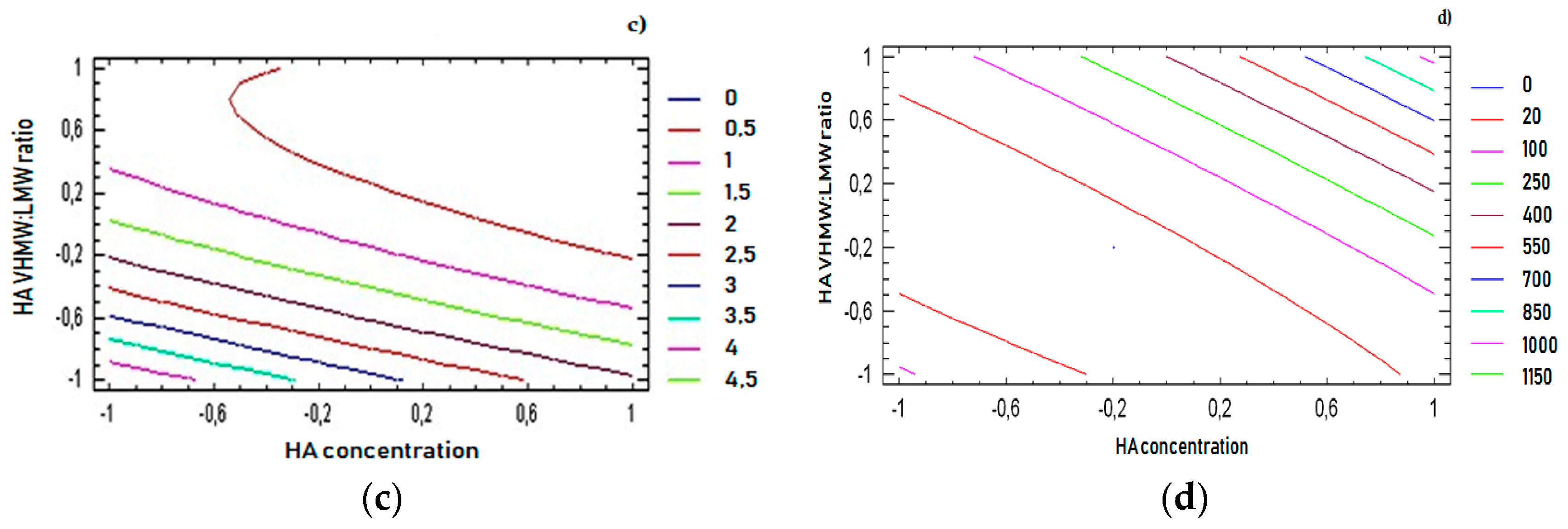 Pharmaceutics 12 00681 g004b