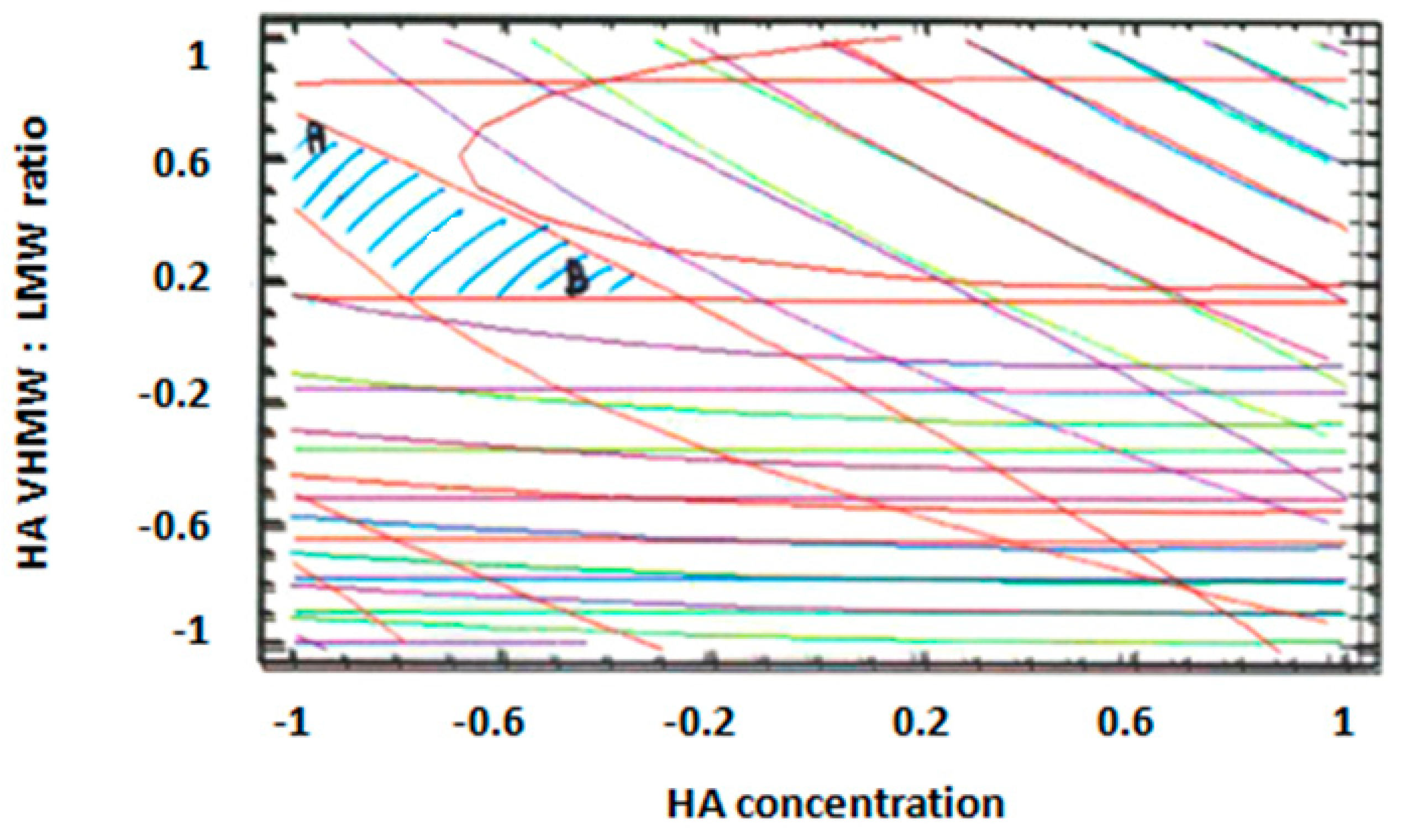 Pharmaceutics 12 00681 g005