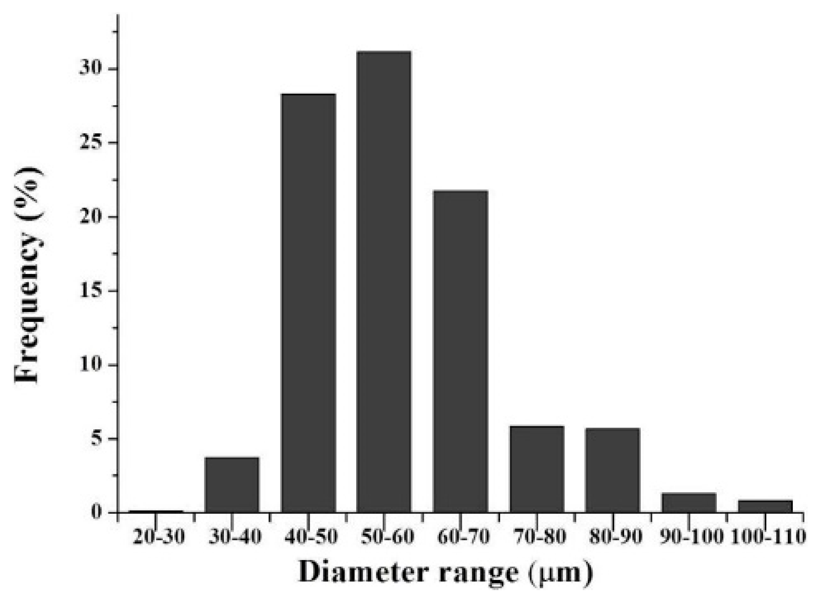 Pharmaceutics 12 00683 g002 Pharmaceutics 12 00683 g002