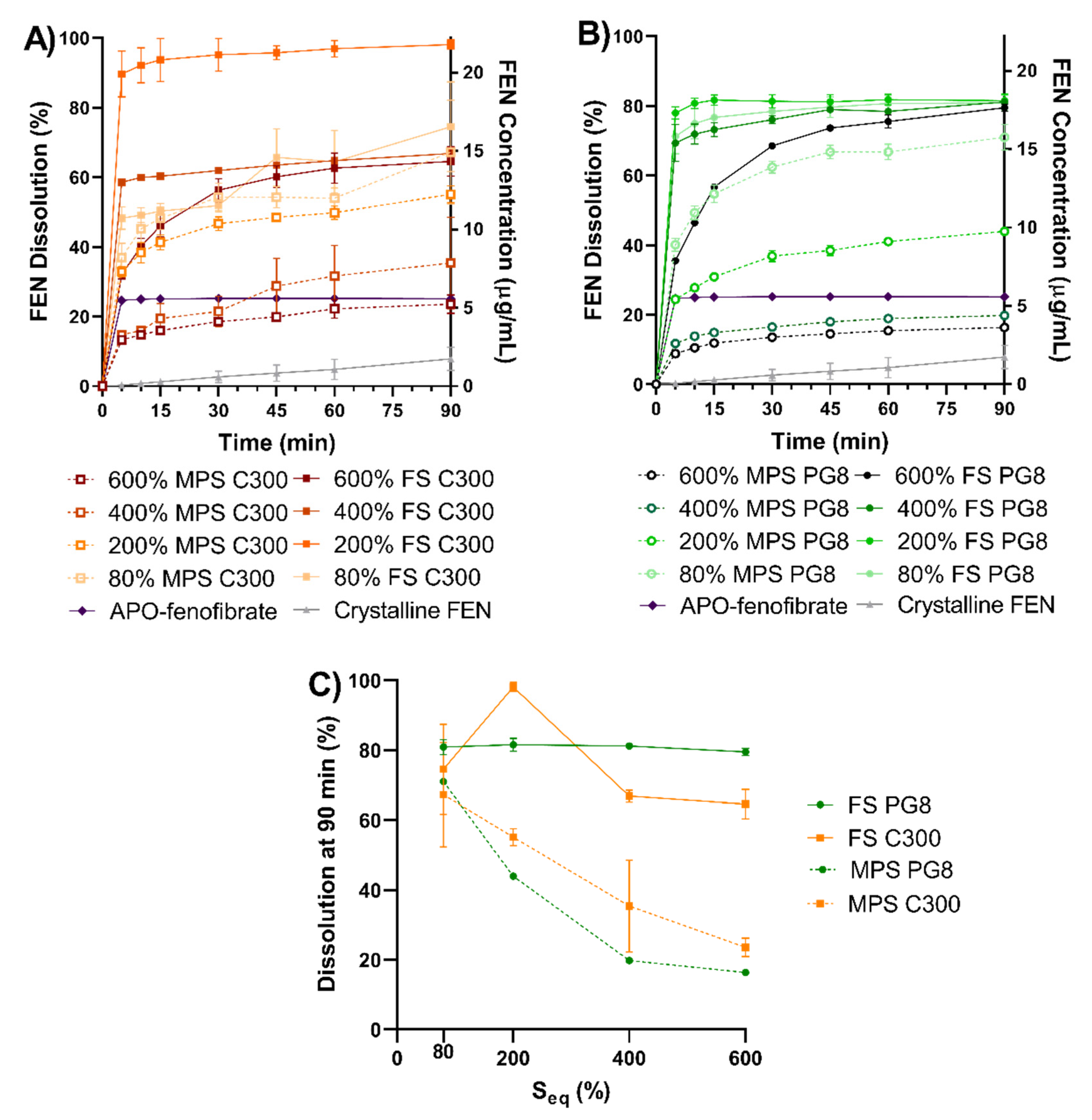 Pharmaceutics 12 00687 g005