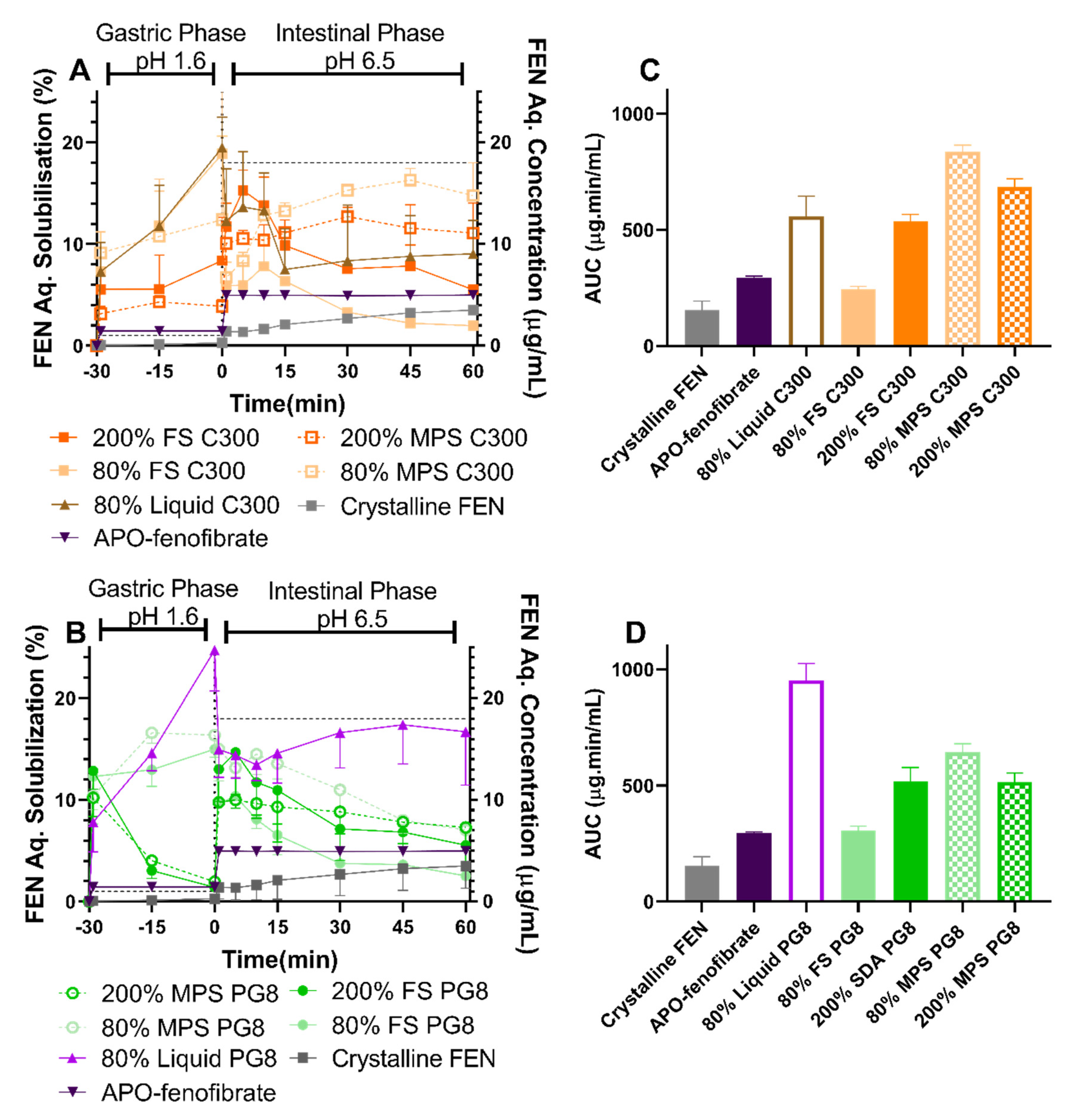 Pharmaceutics 12 00687 g006