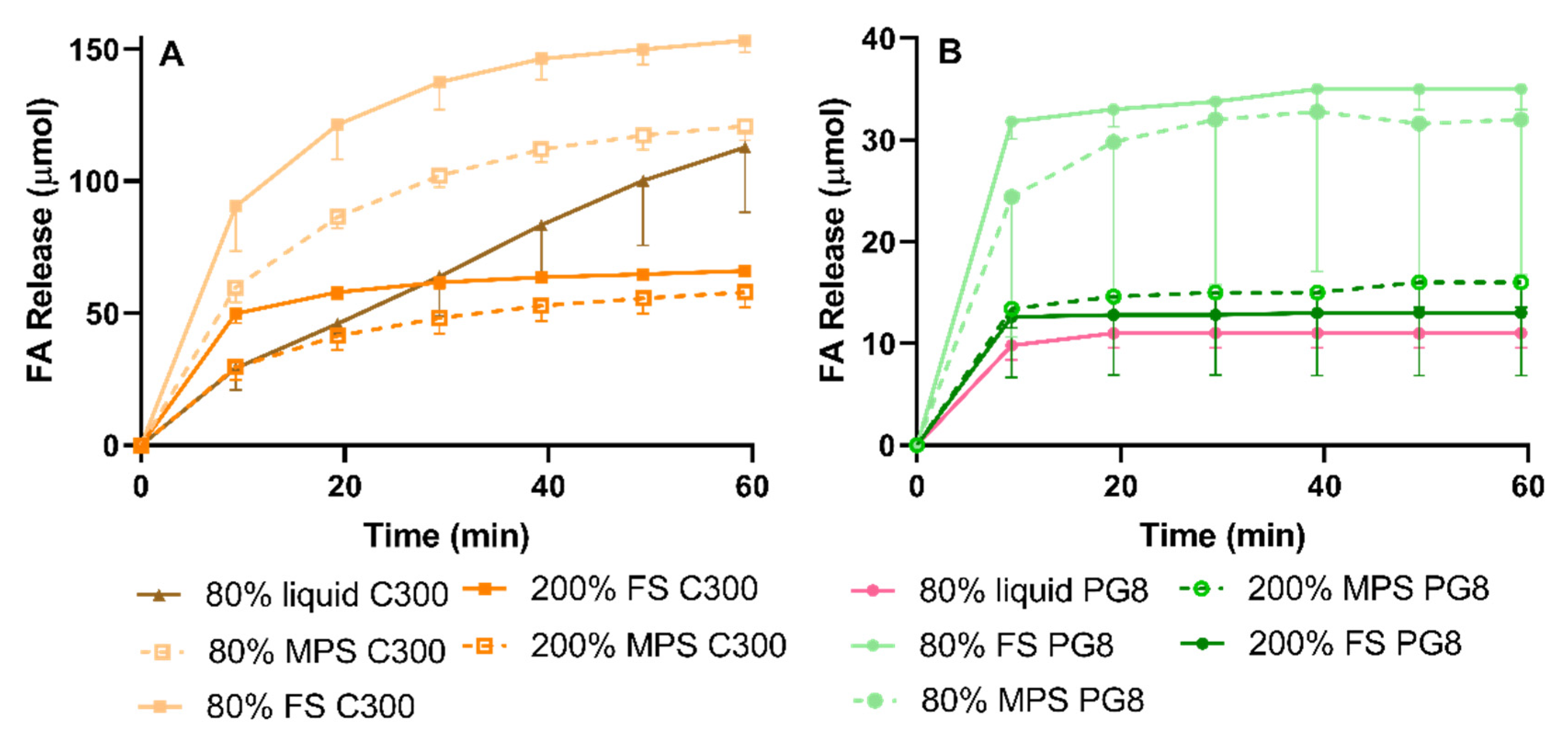 Pharmaceutics 12 00687 g007