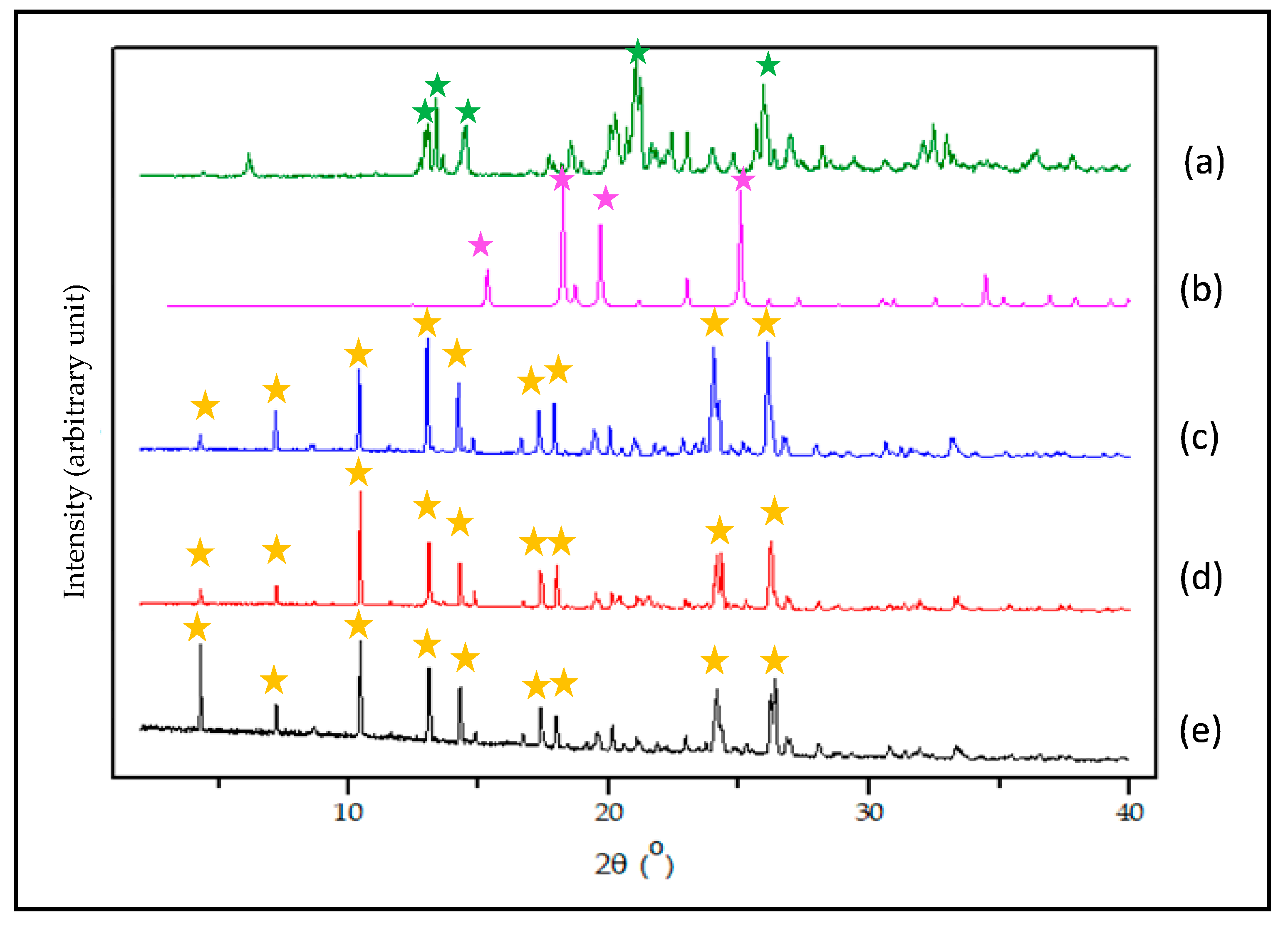 Pharmaceutics 12 00690 g005 Pharmaceutics 12 00690 g005