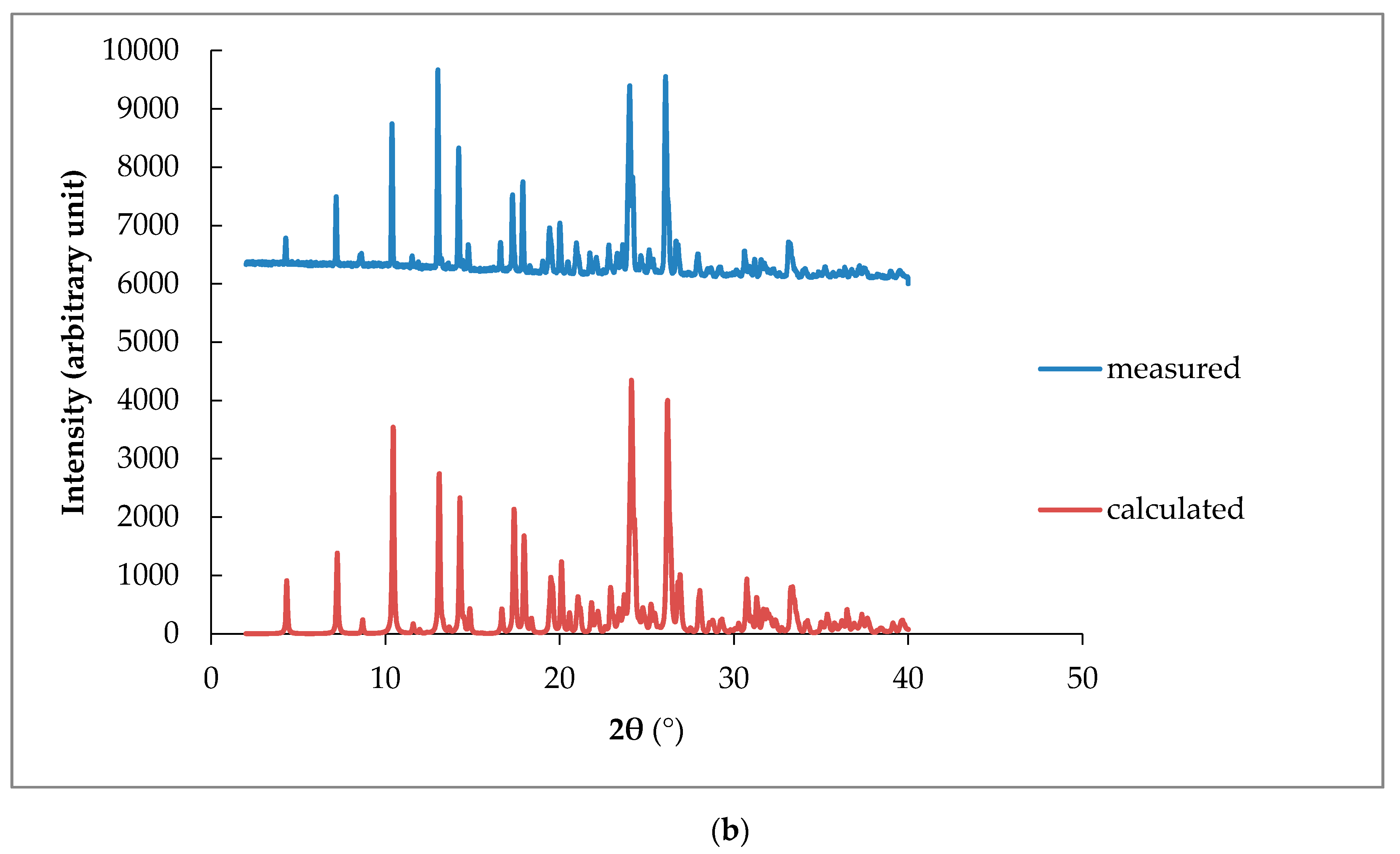 Pharmaceutics 12 00690 g006b Pharmaceutics 12 00690 g006b
