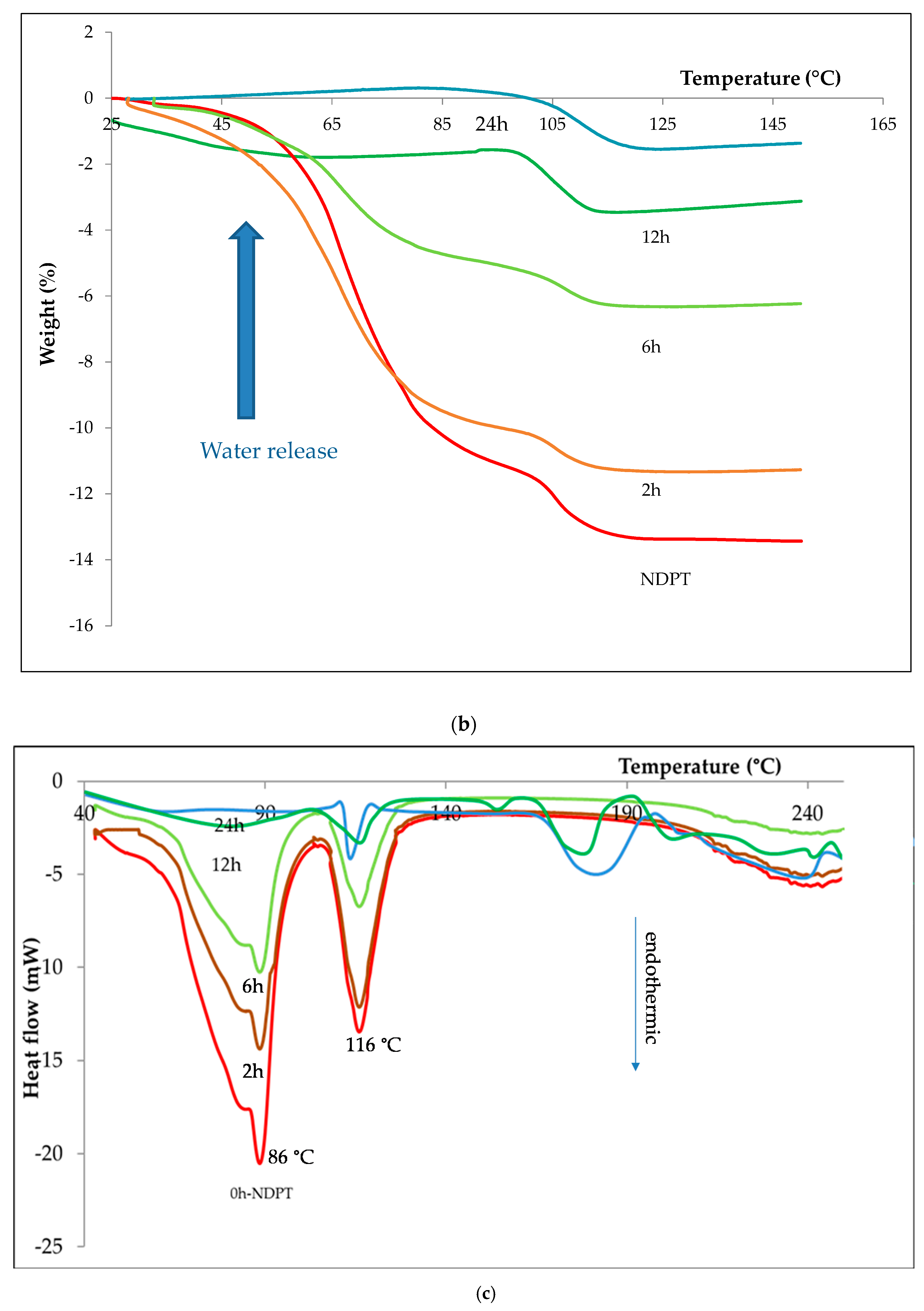 Pharmaceutics 12 00690 g014b Pharmaceutics 12 00690 g014b