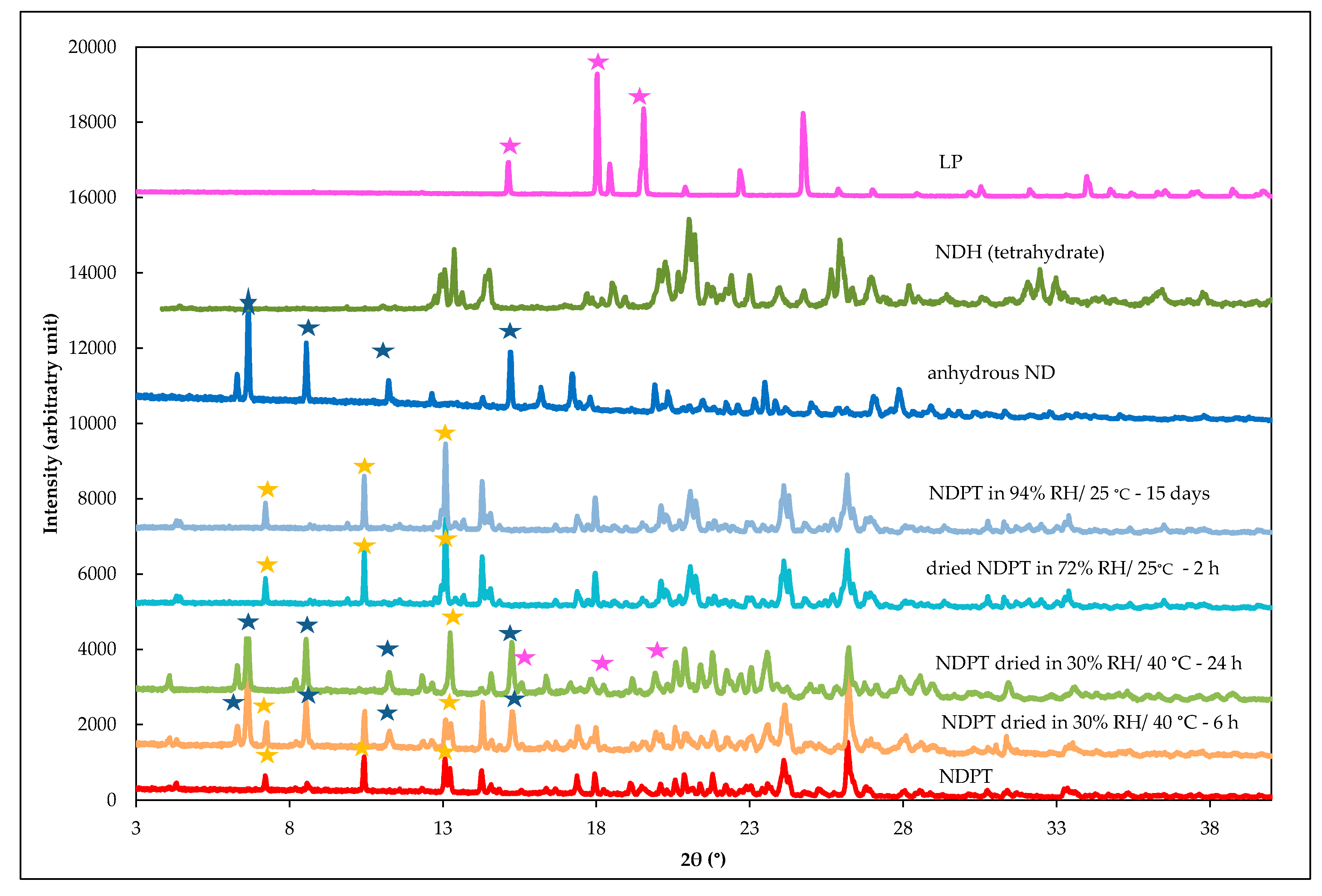 Pharmaceutics 12 00690 g016 Pharmaceutics 12 00690 g016