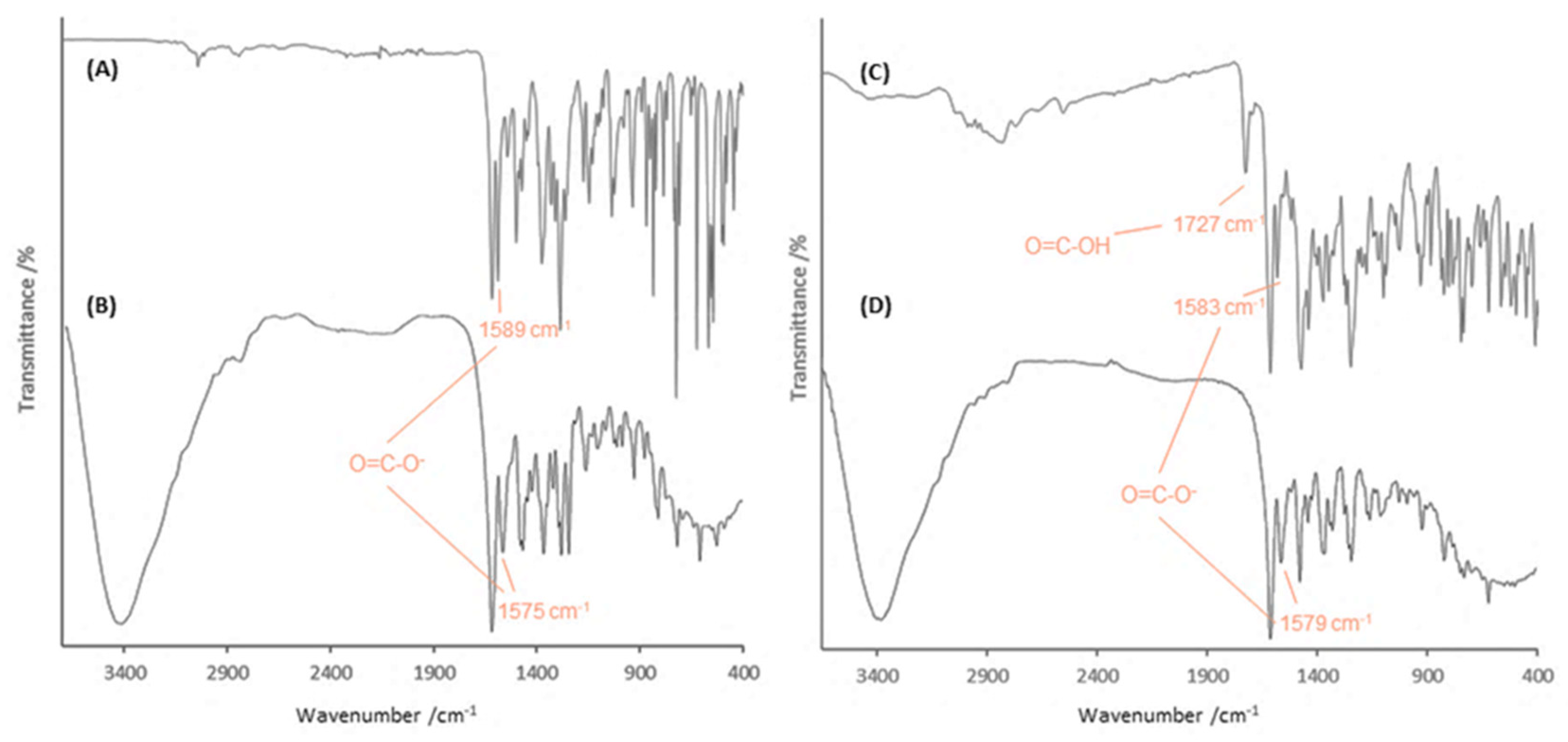 Pharmaceutics 12 00694 g002 Pharmaceutics 12 00694 g002