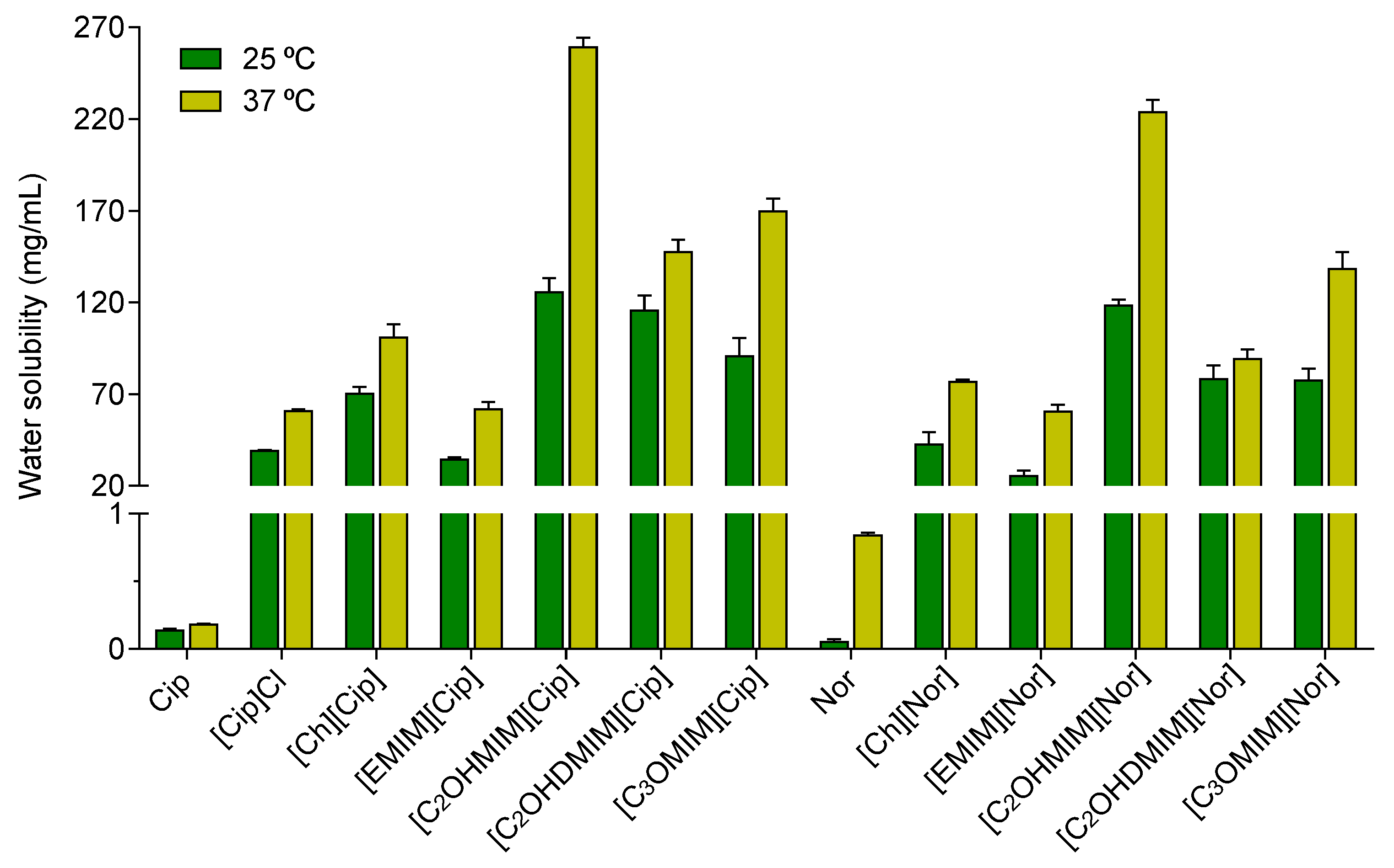 Pharmaceutics 12 00694 g003 Pharmaceutics 12 00694 g003