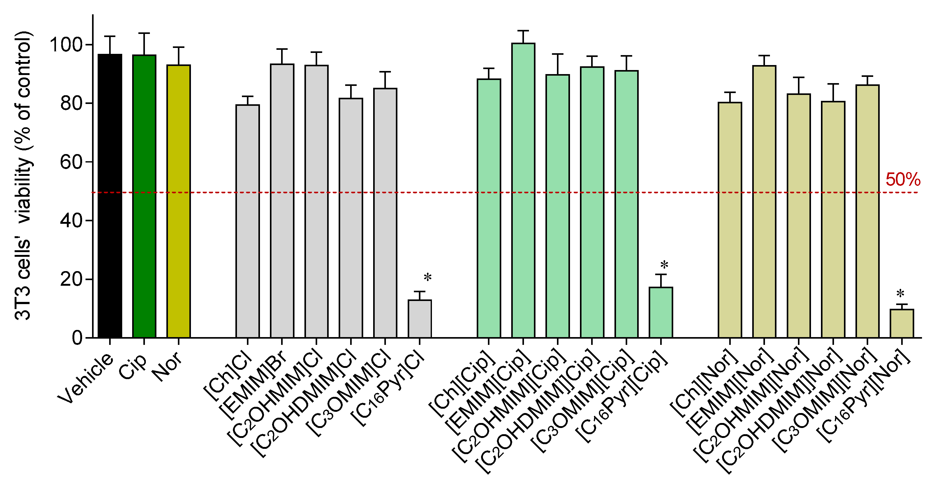 Pharmaceutics 12 00694 g004 Pharmaceutics 12 00694 g004