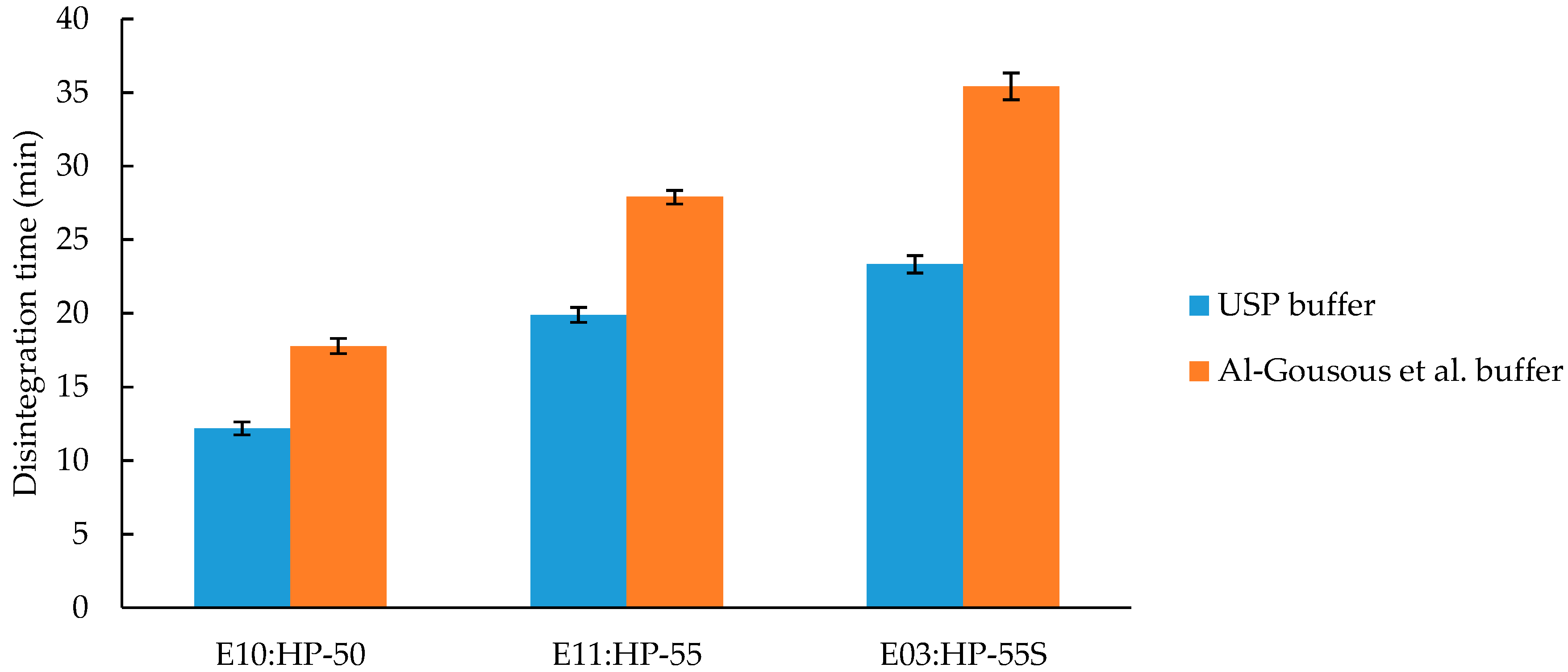Pharmaceutics 12 00696 g006