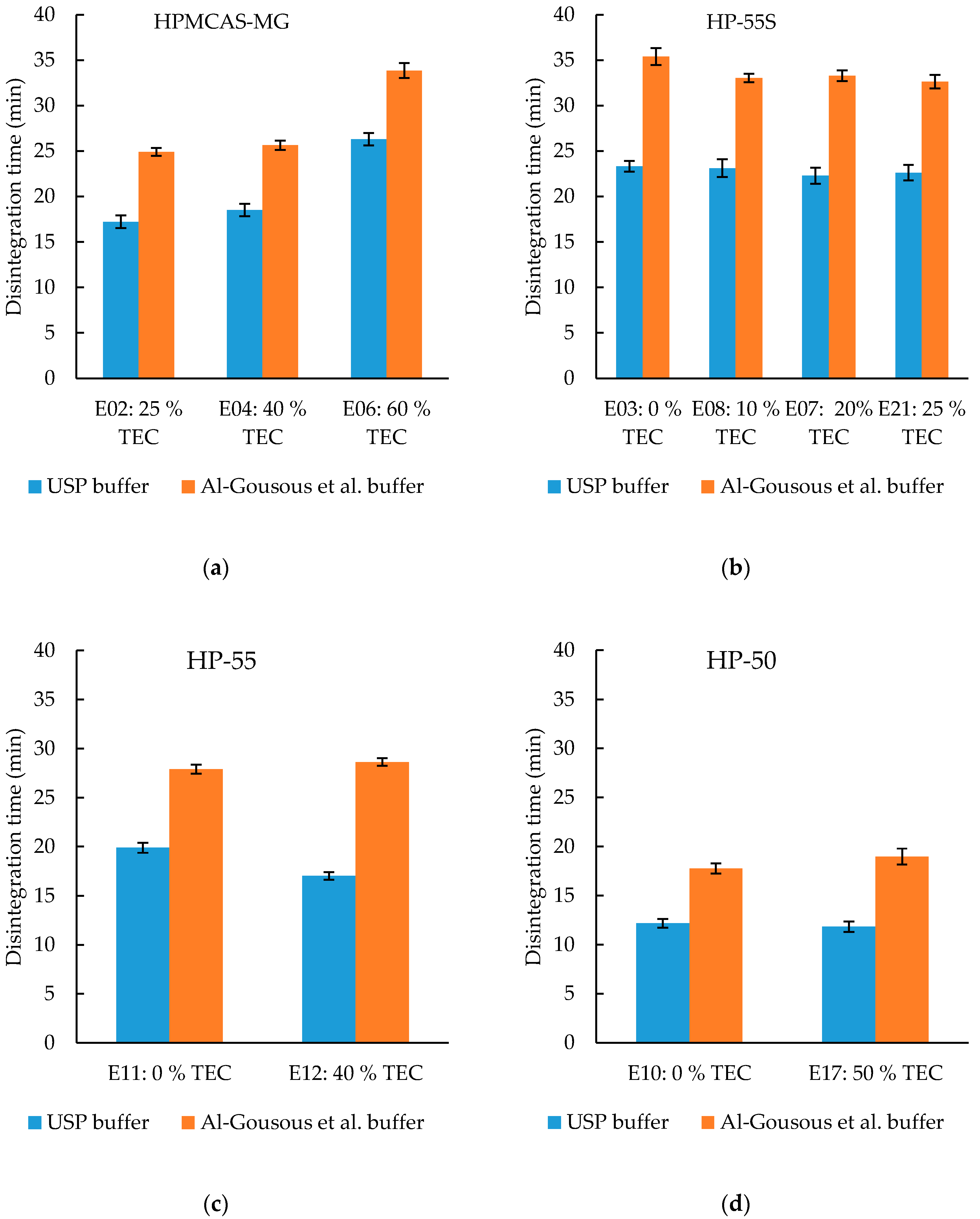 Pharmaceutics 12 00696 g007