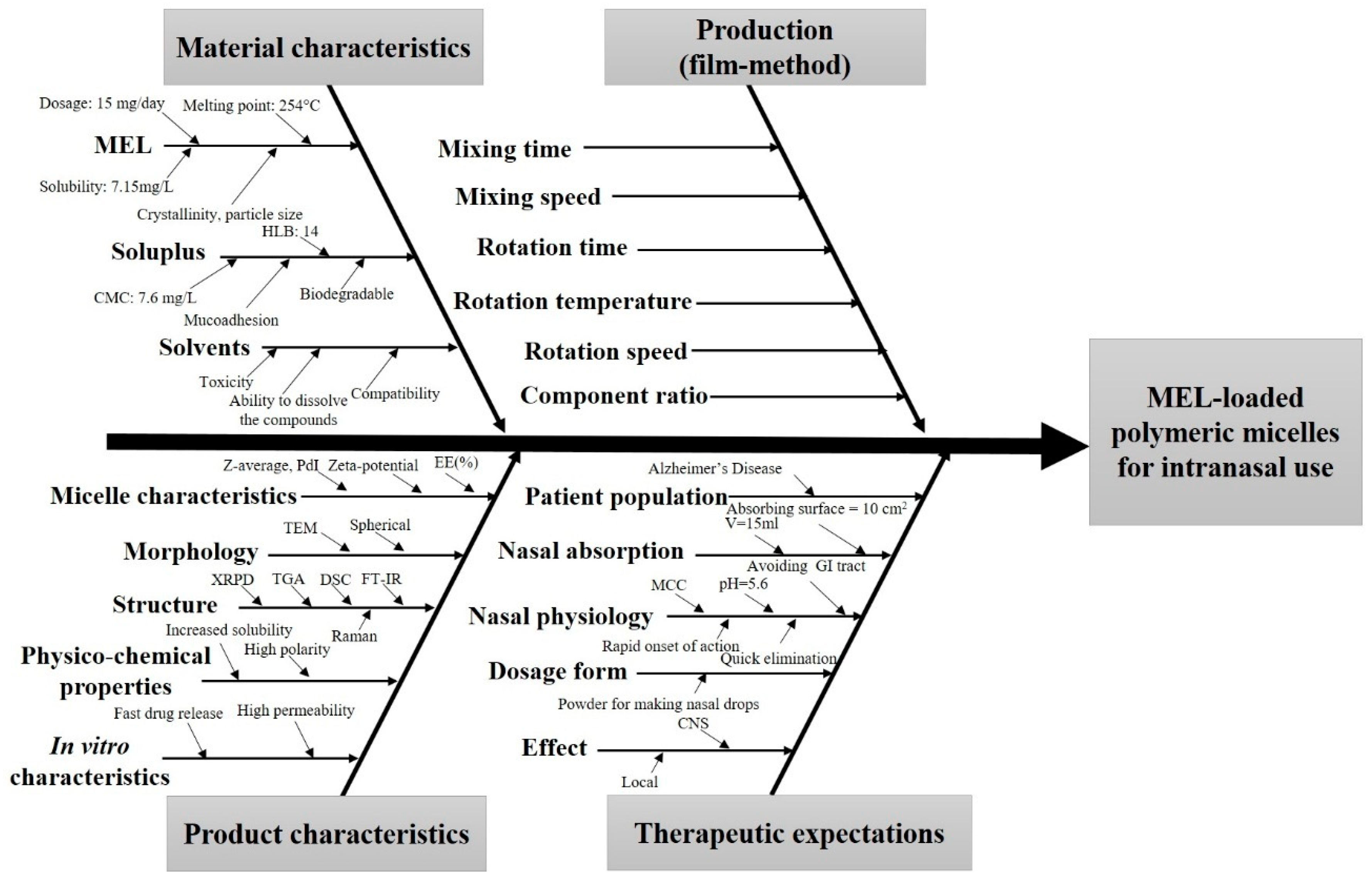 Pharmaceutics 12 00697 g001
