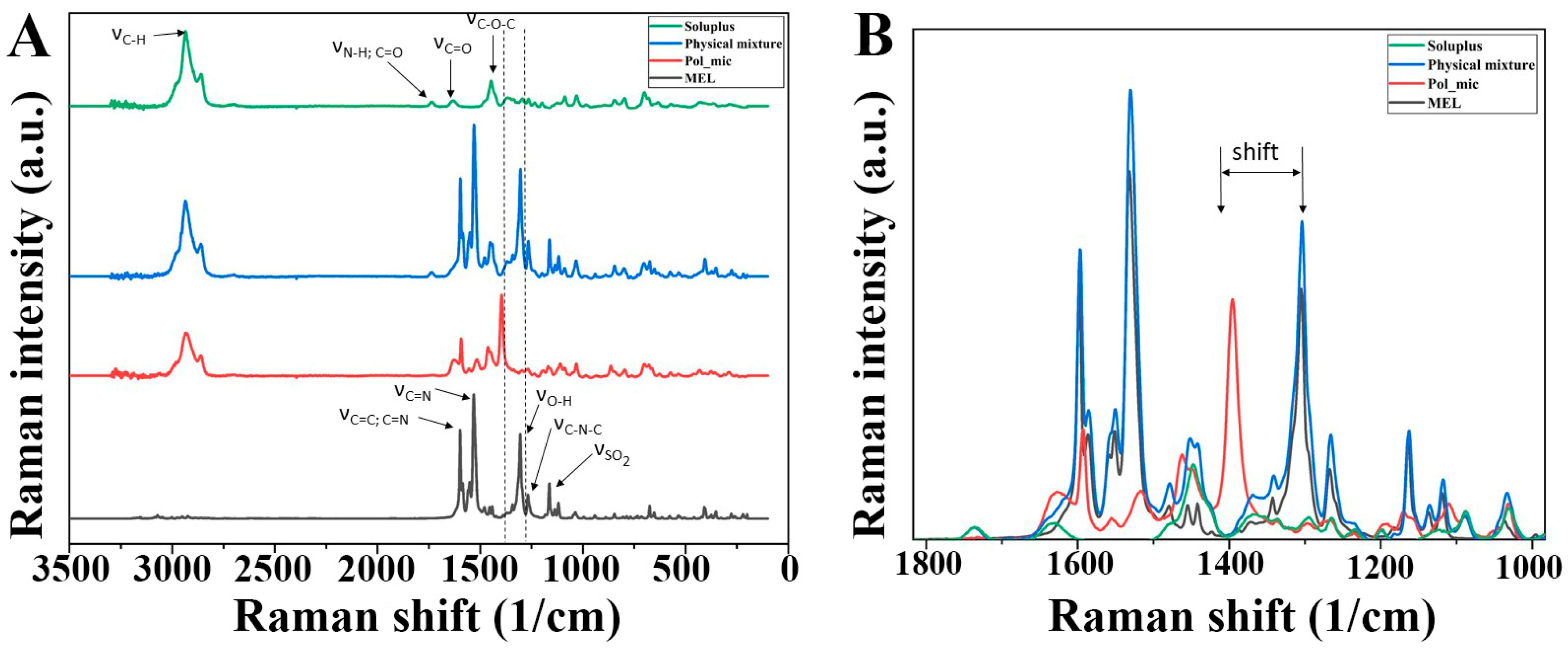 Pharmaceutics 12 00697 g008