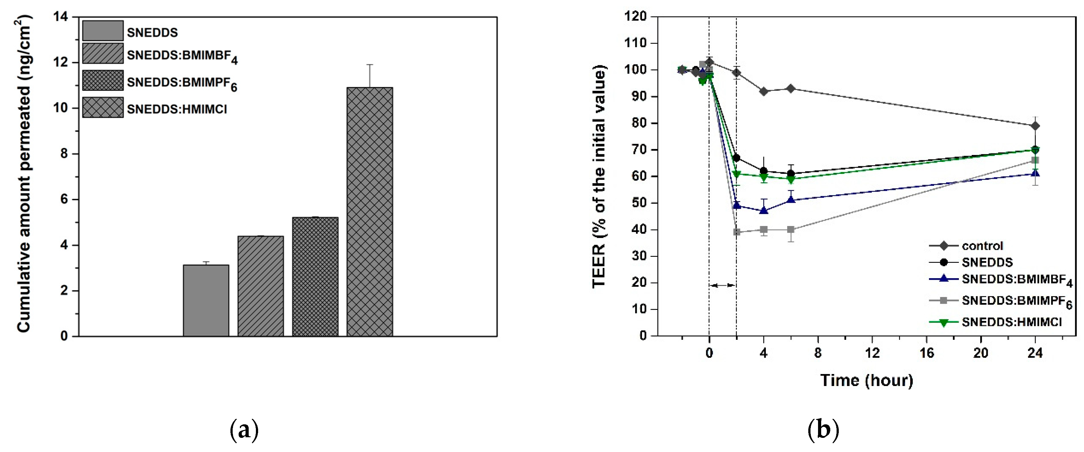 Pharmaceutics 12 00699 g006 Pharmaceutics 12 00699 g006