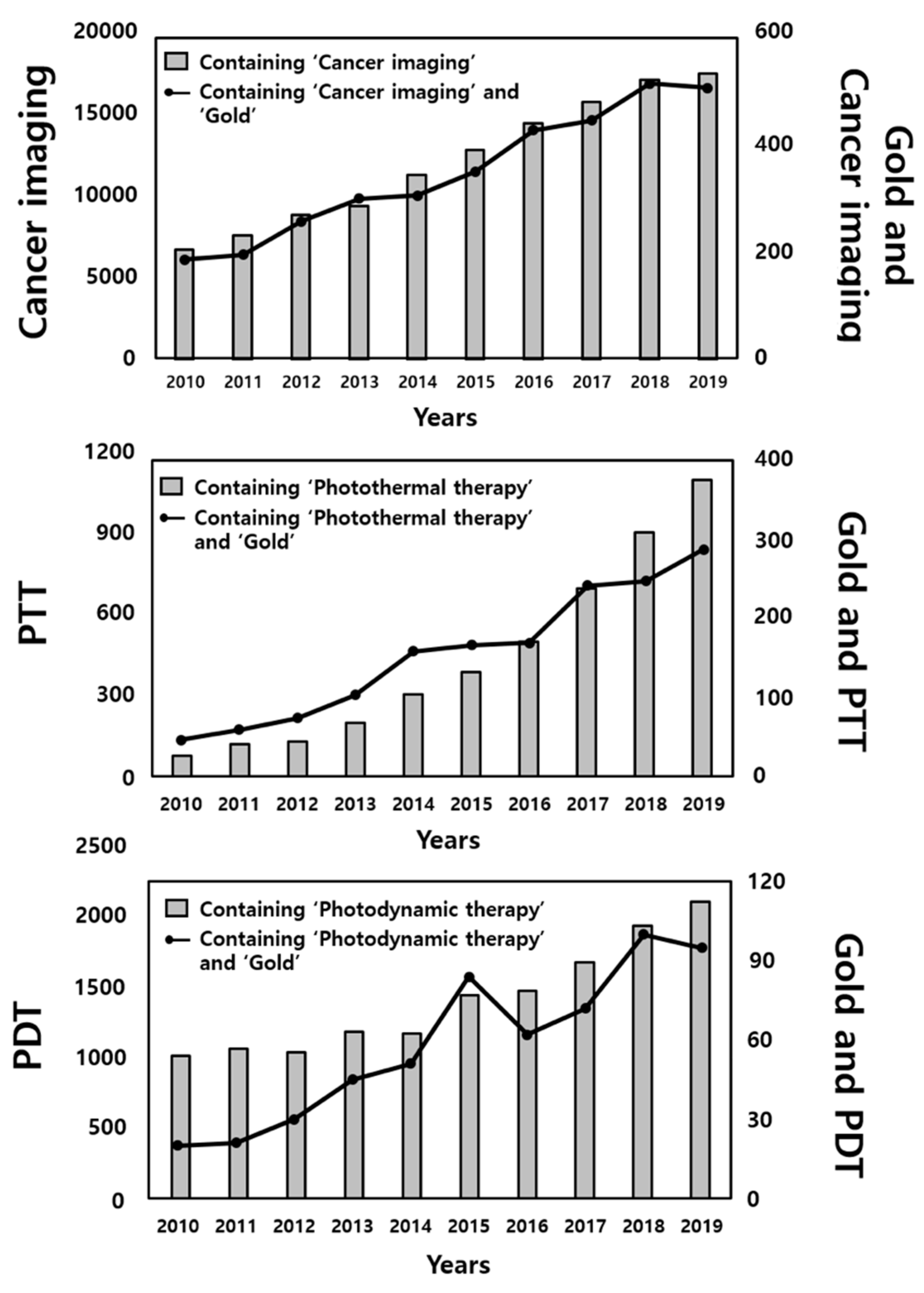 Pharmaceutics 12 00701 g001