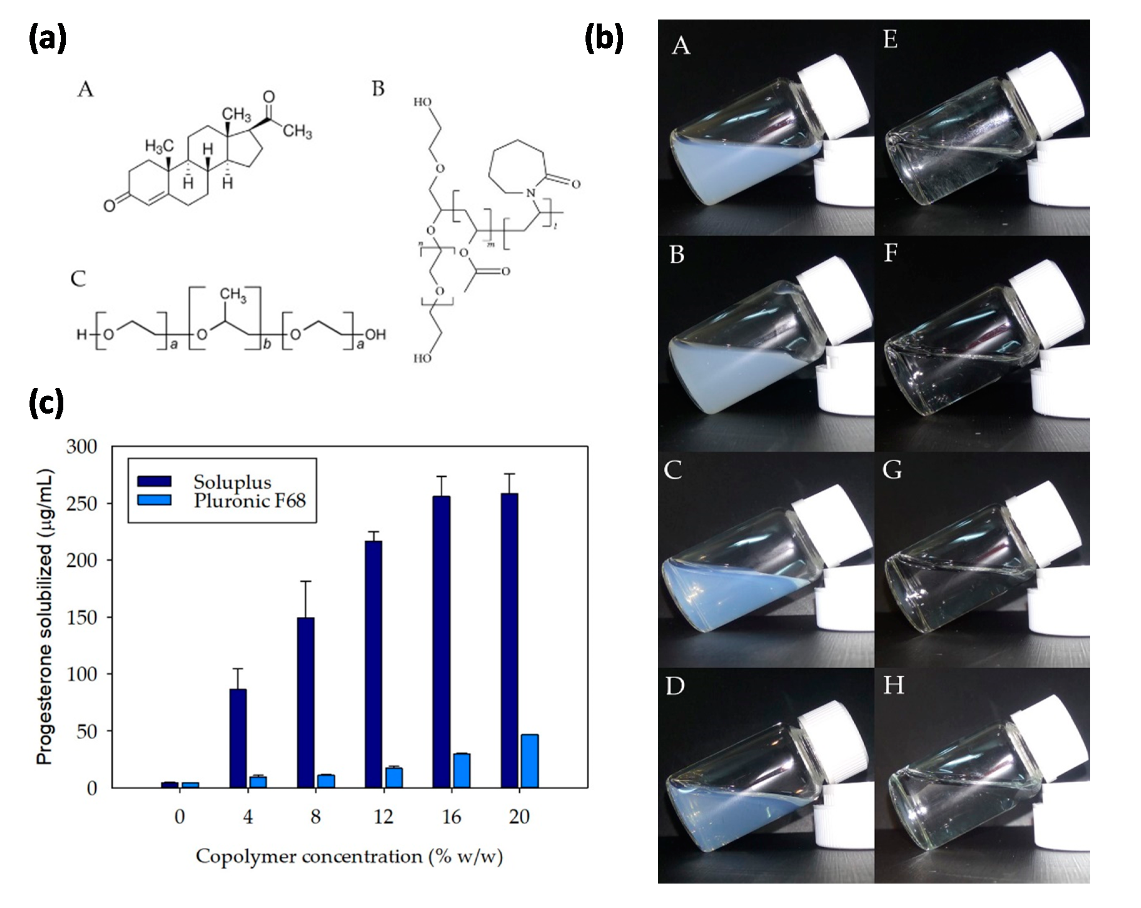 Pharmaceutics 12 00702 g001