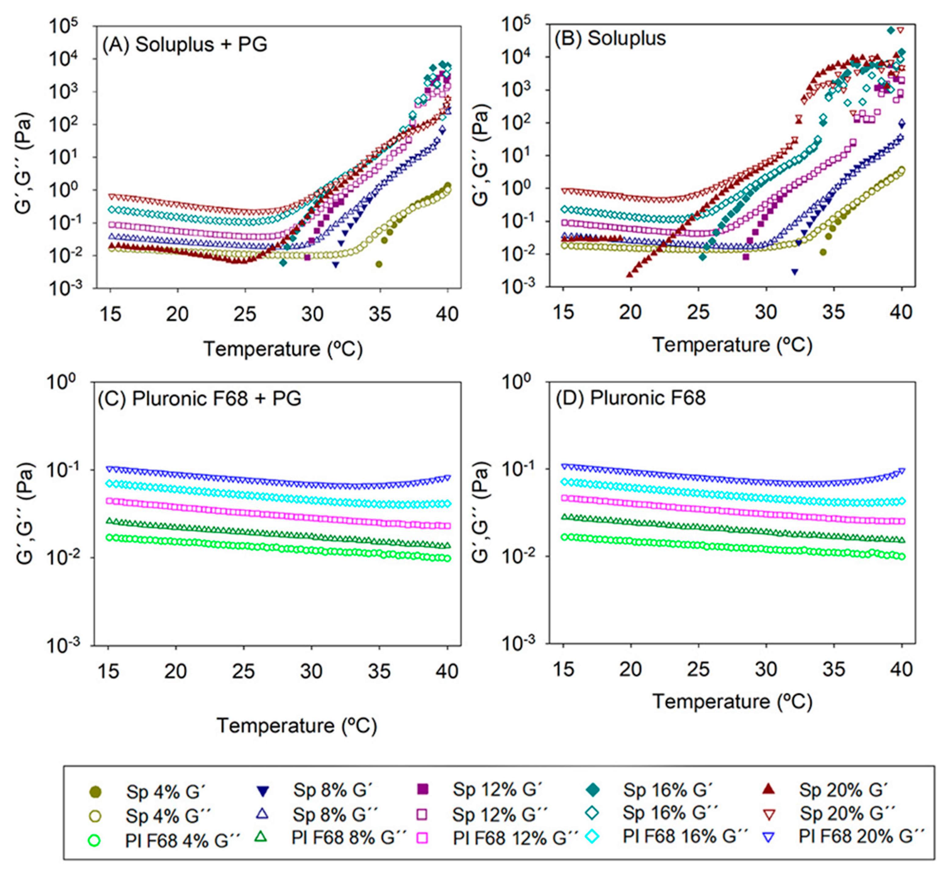 Pharmaceutics 12 00702 g002