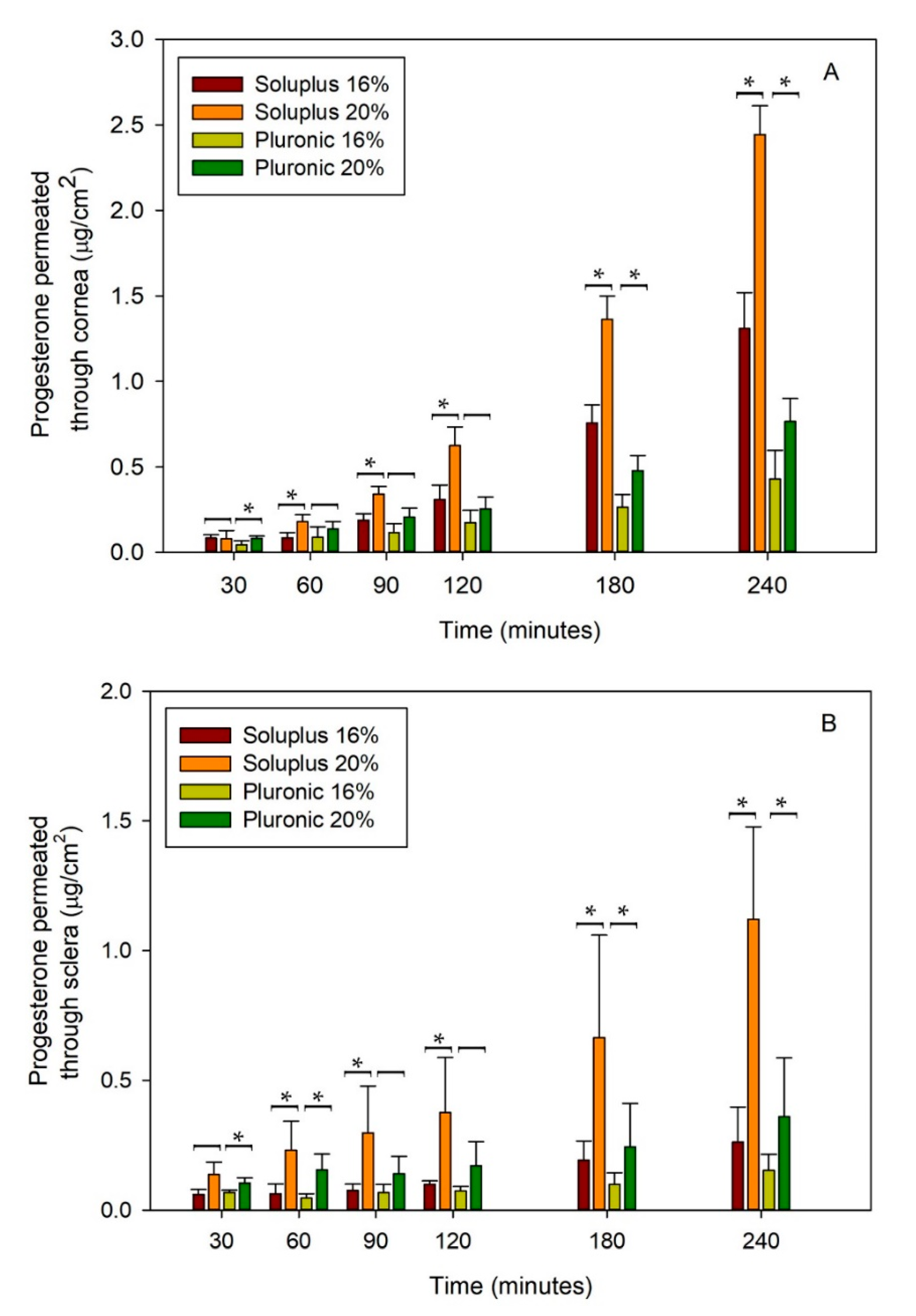 Pharmaceutics 12 00702 g004