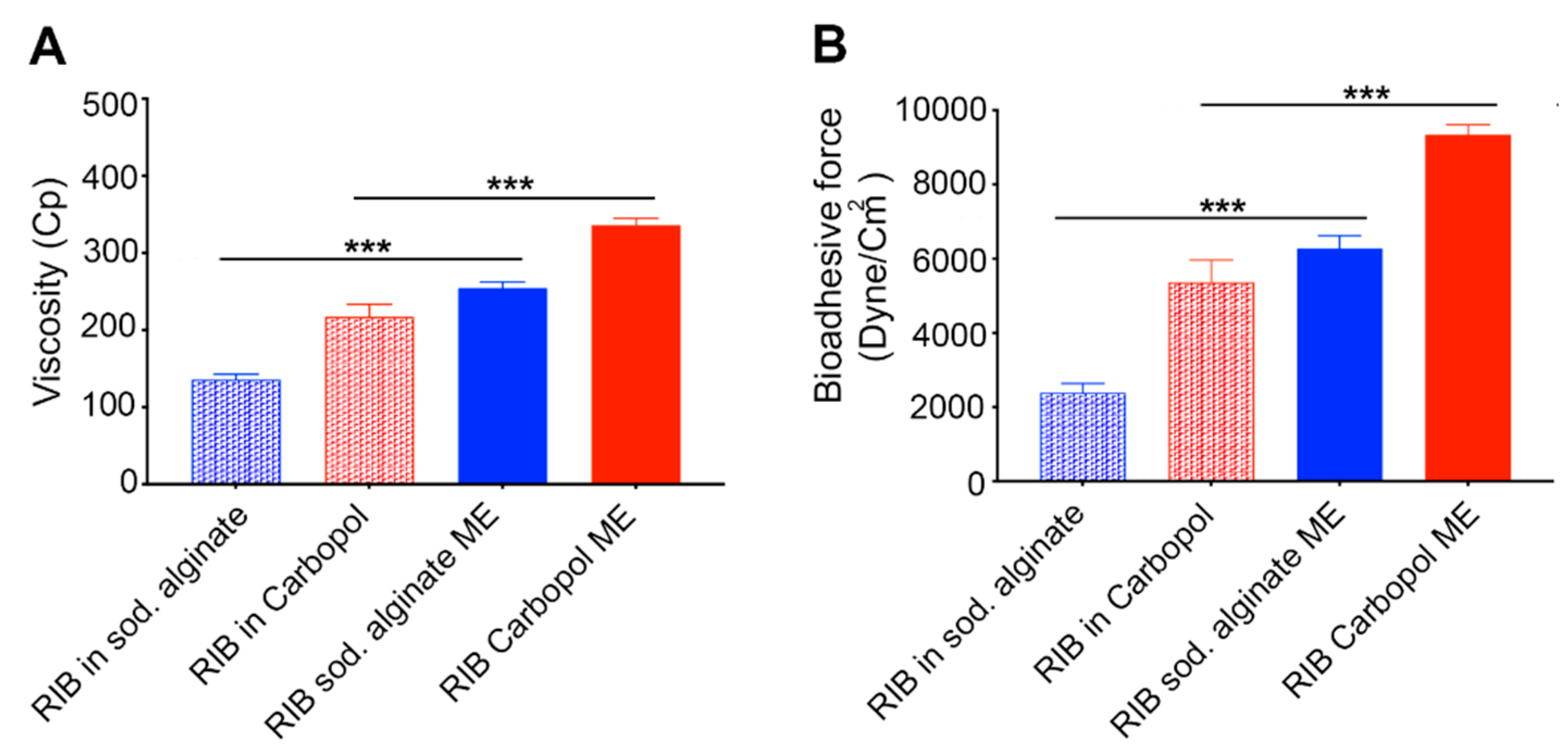 Pharmaceutics 12 00704 g002