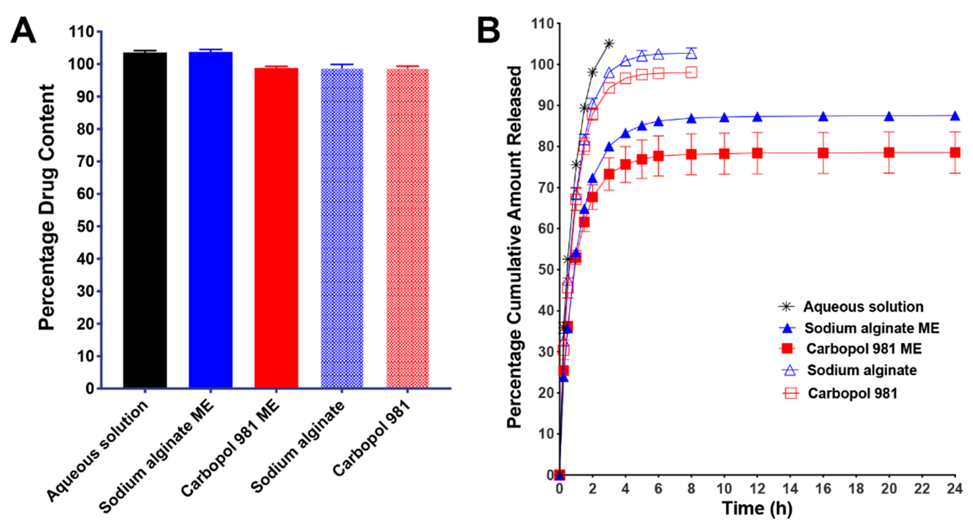 Pharmaceutics 12 00704 g003