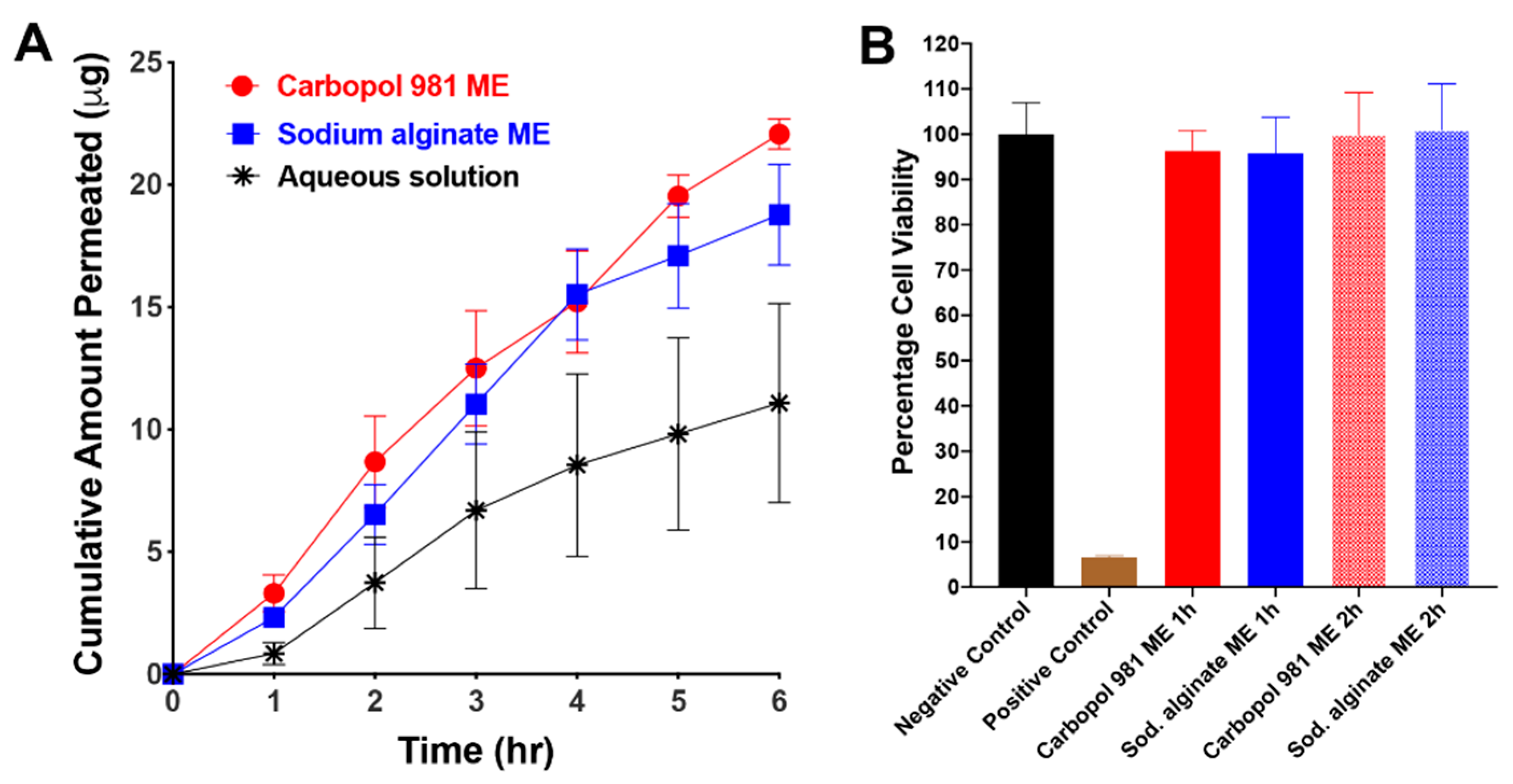 Pharmaceutics 12 00704 g004