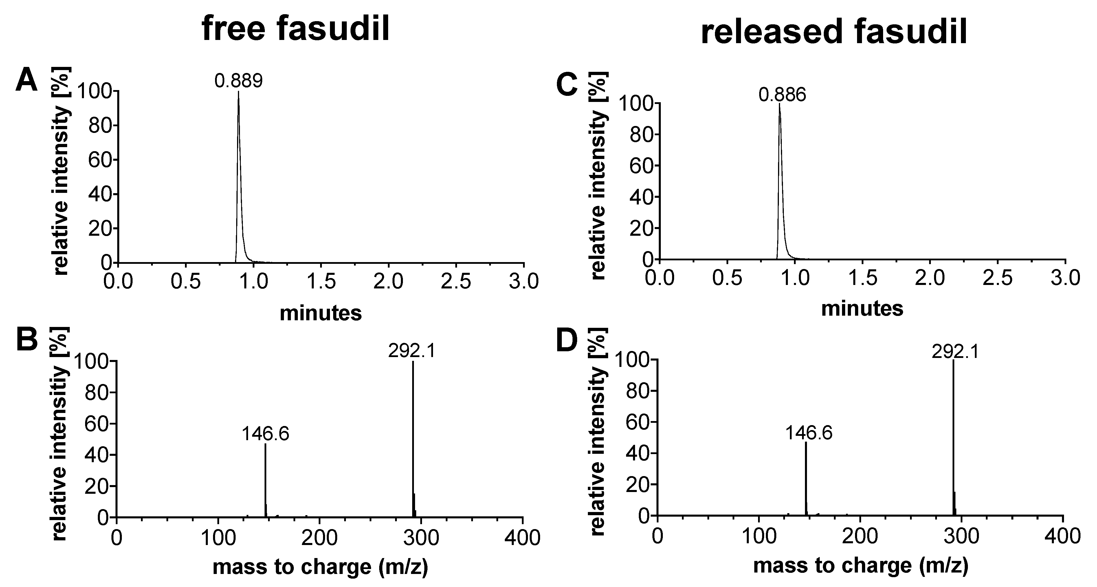 Pharmaceutics 12 00706 g003 Pharmaceutics 12 00706 g003
