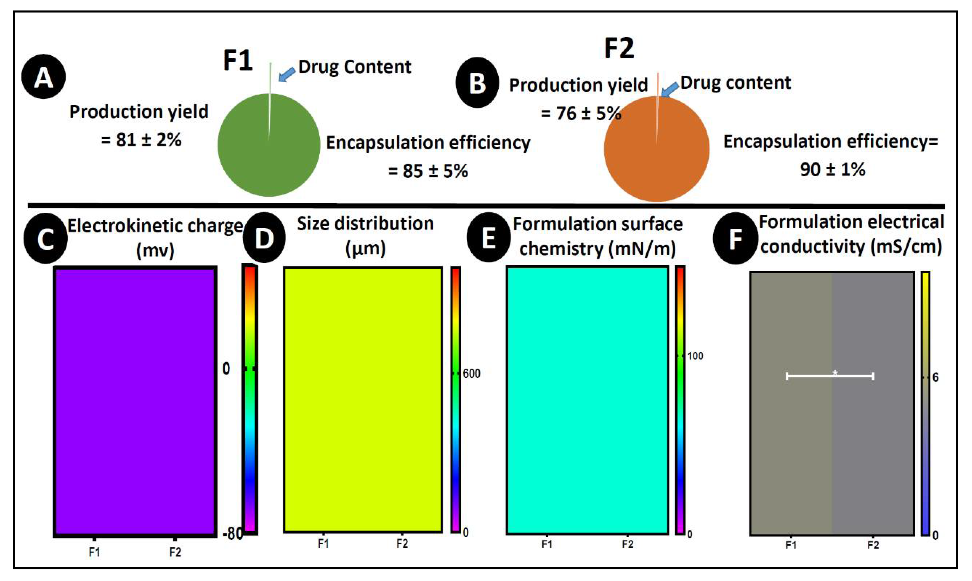 Pharmaceutics 12 00708 g002 Pharmaceutics 12 00708 g002