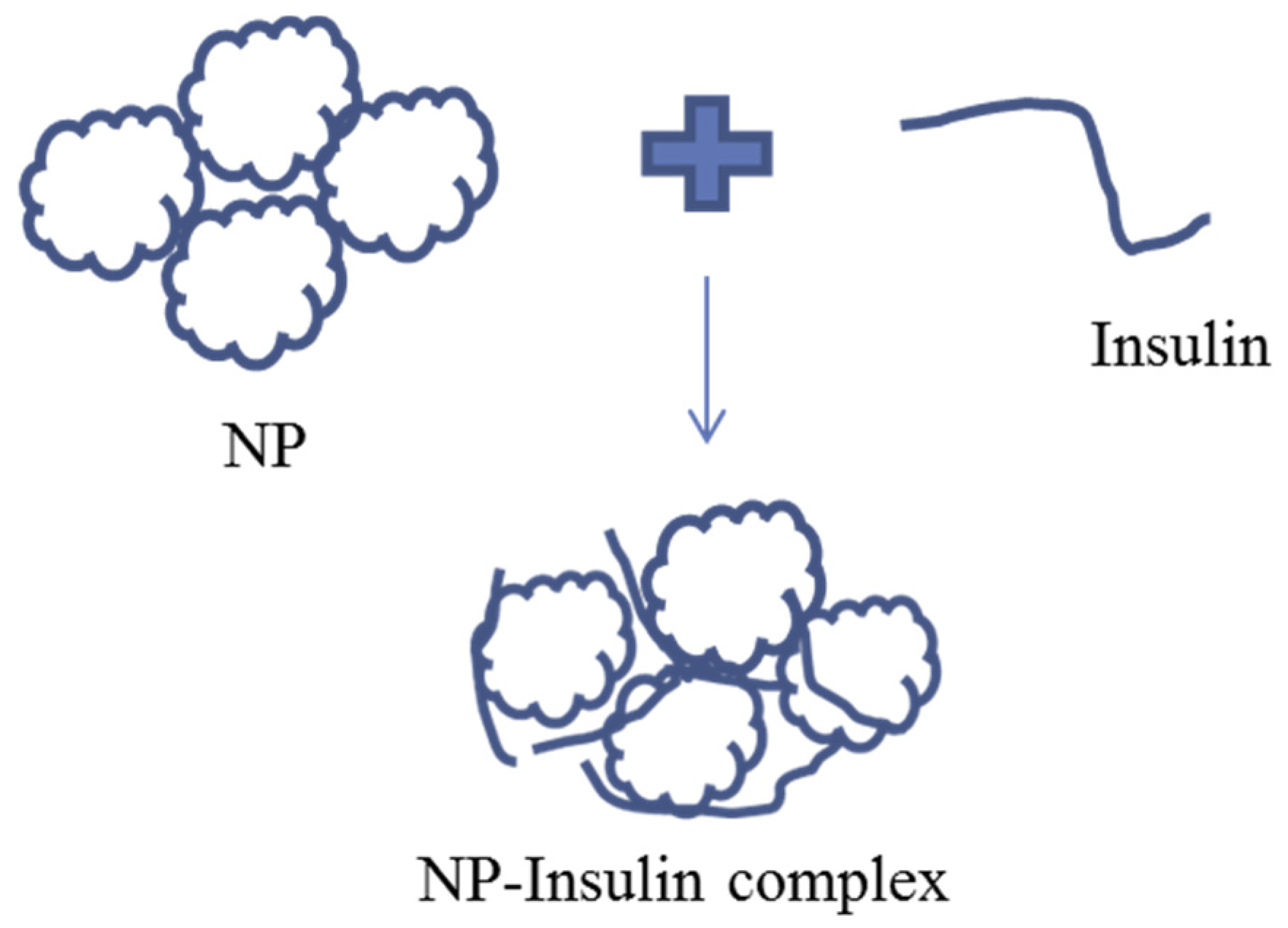 Pharmaceutics 12 00710 g002 Pharmaceutics 12 00710 g002
