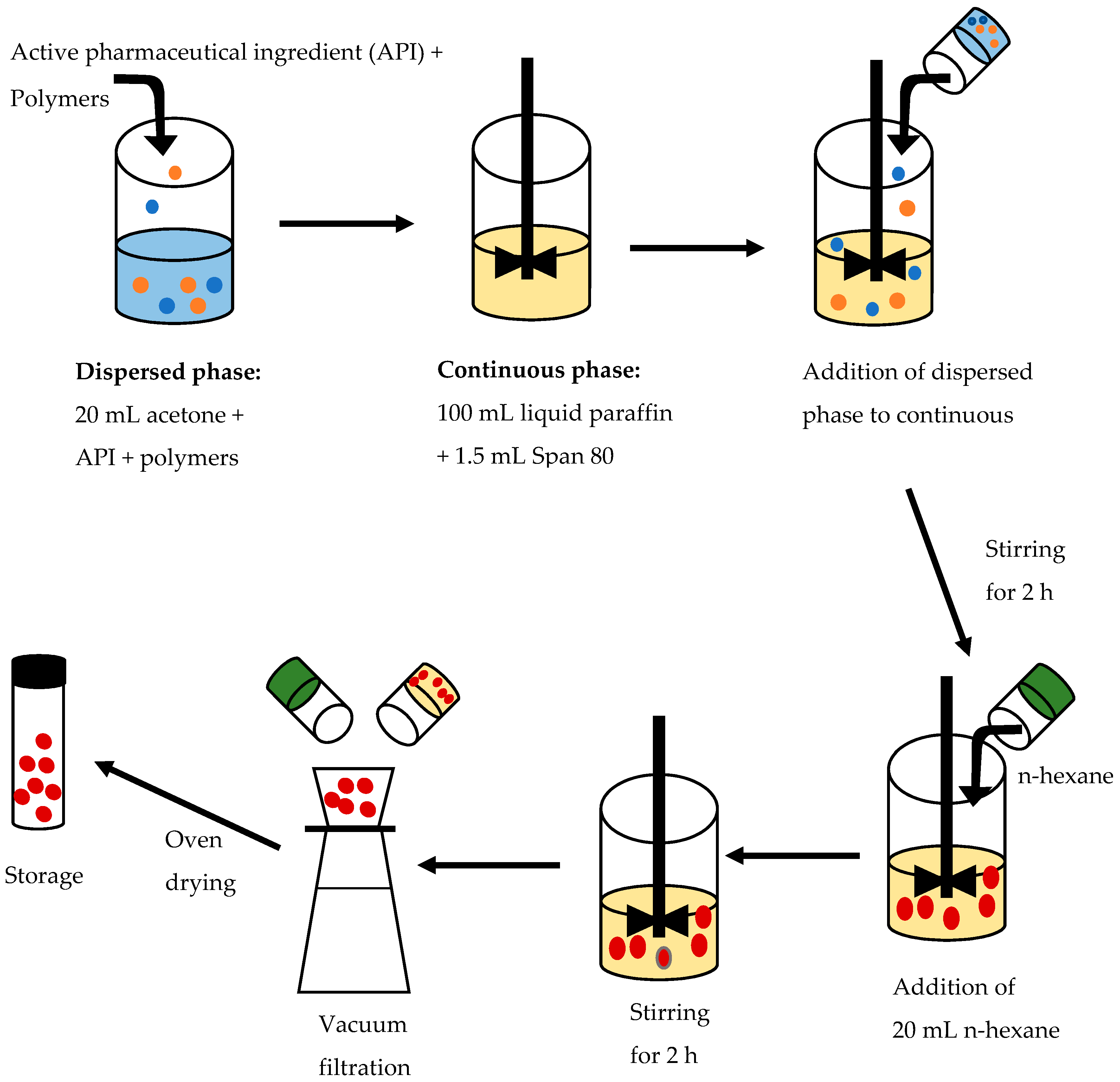 Pharmaceutics 12 00712 g001