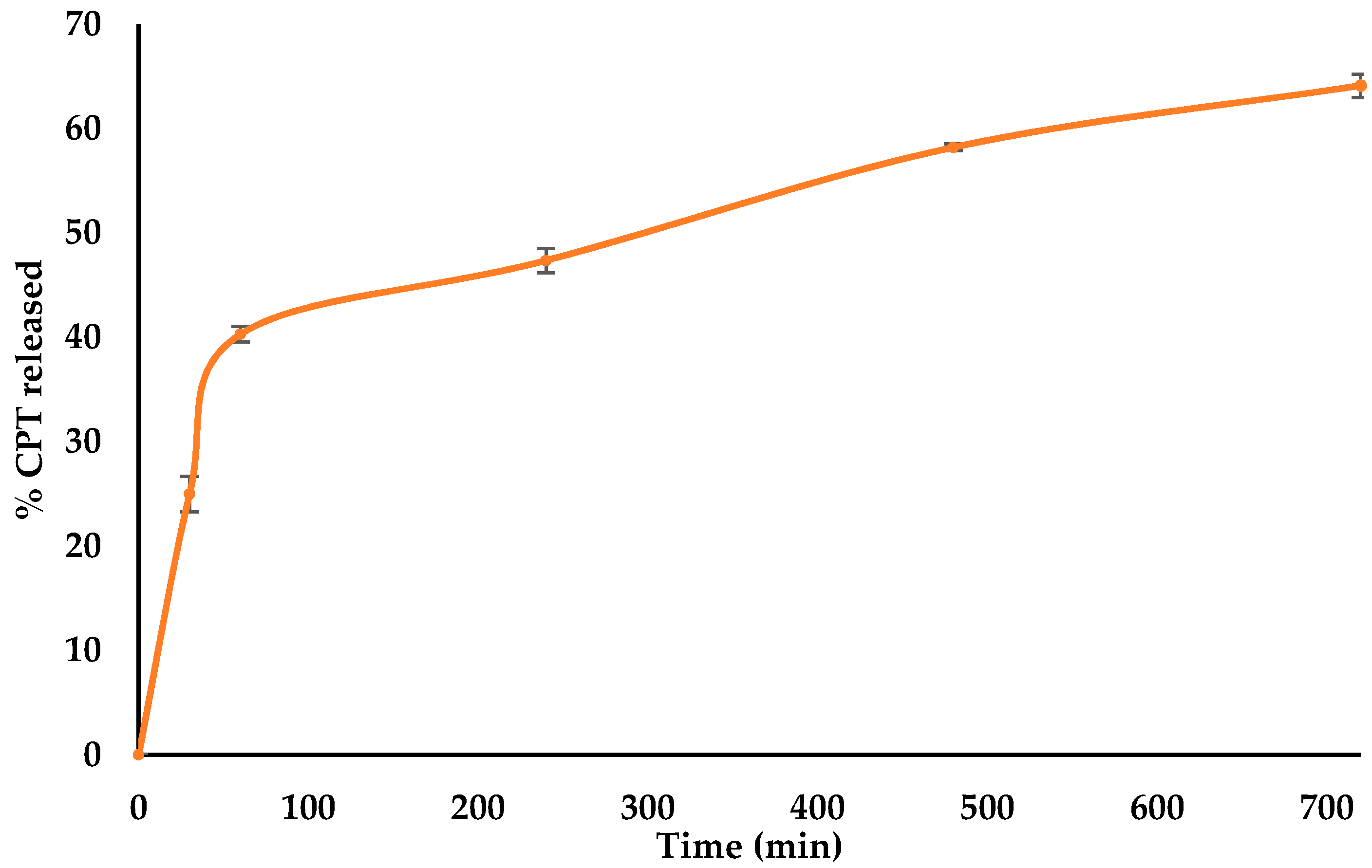 Pharmaceutics 12 00712 g003