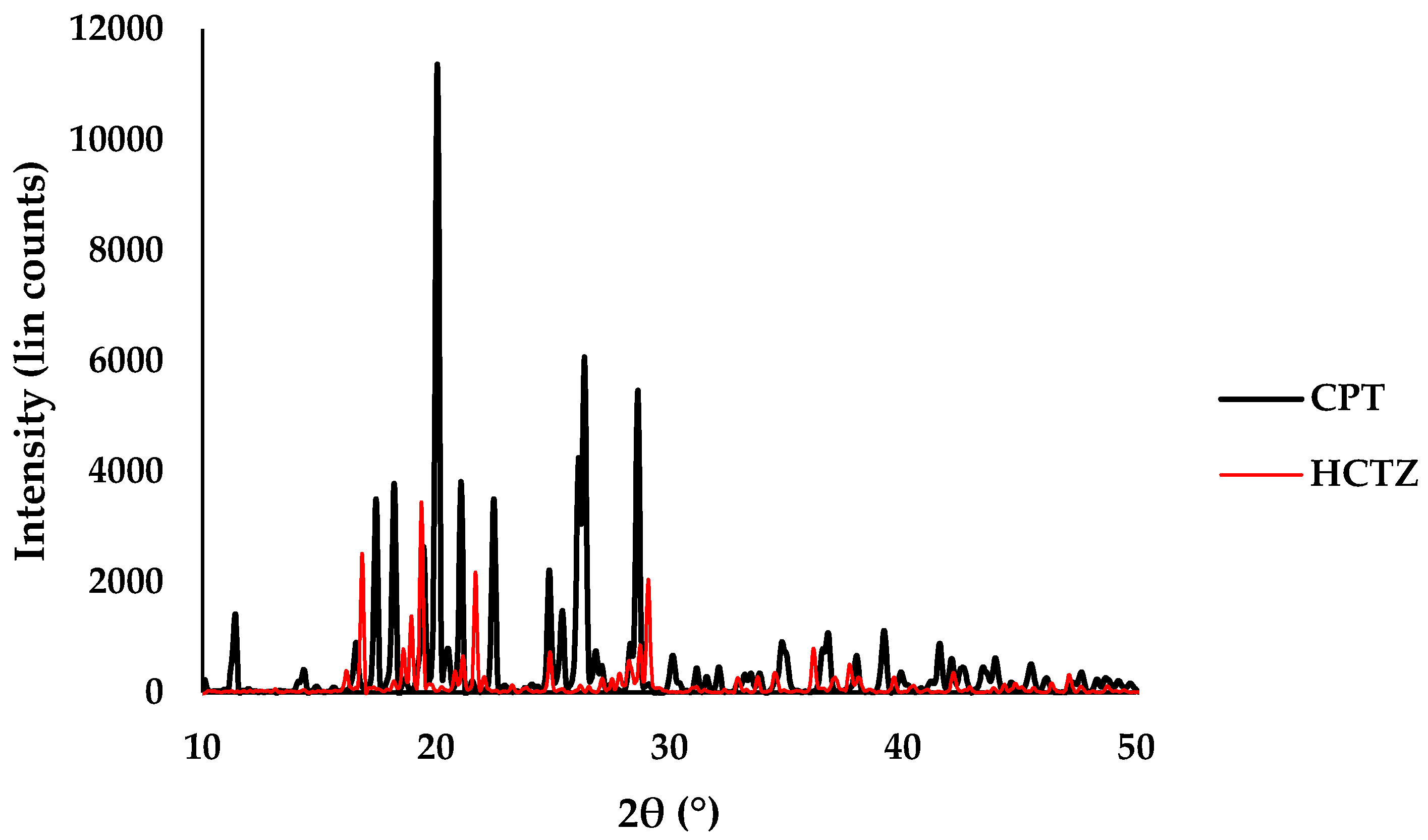 Pharmaceutics 12 00712 g004