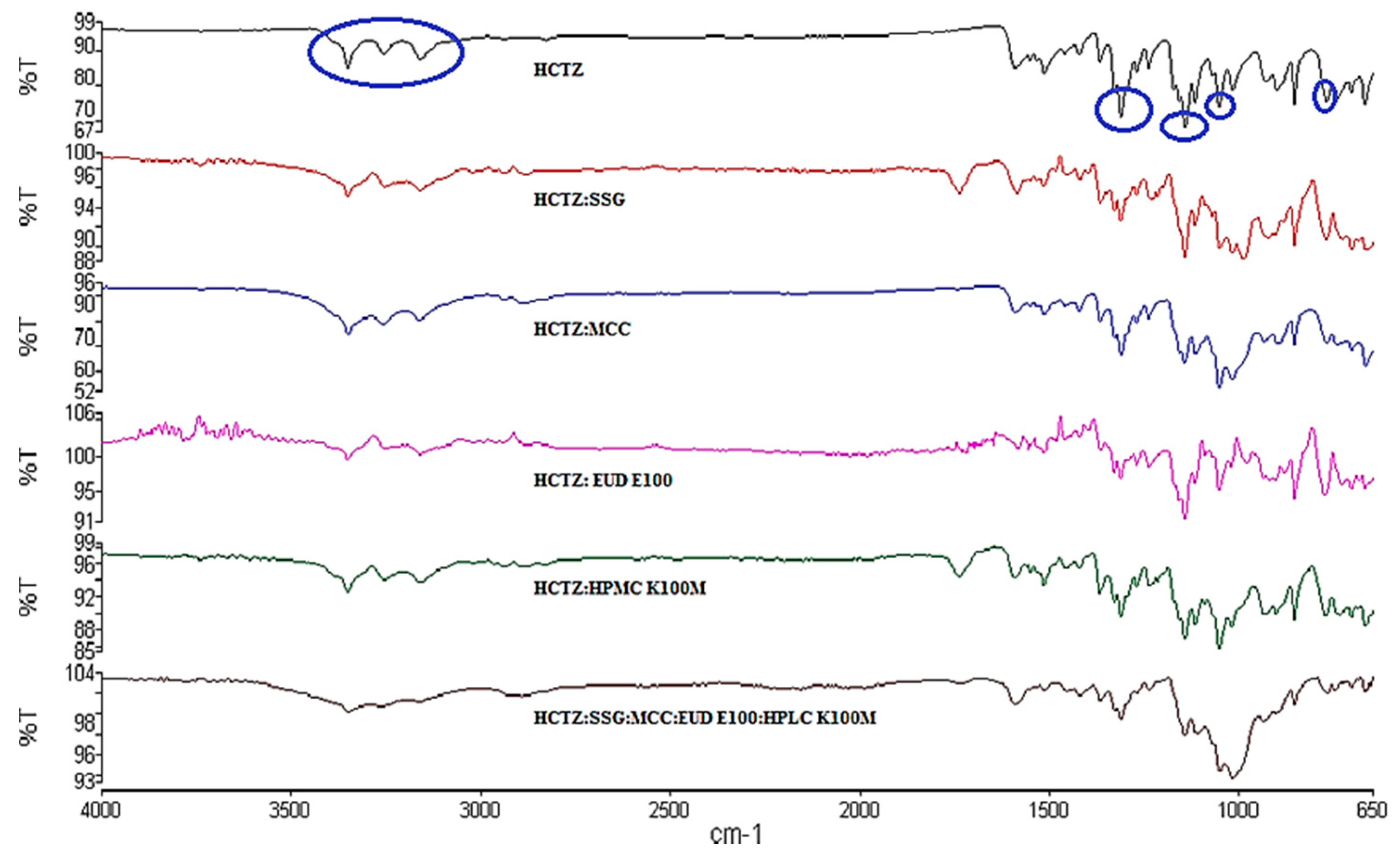 Pharmaceutics 12 00712 g005