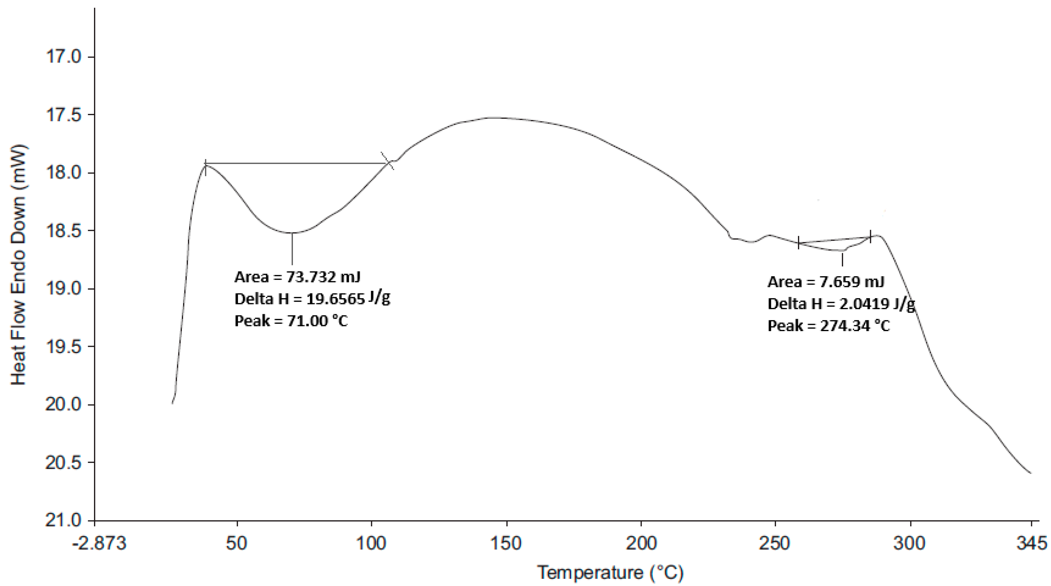 Pharmaceutics 12 00712 g008