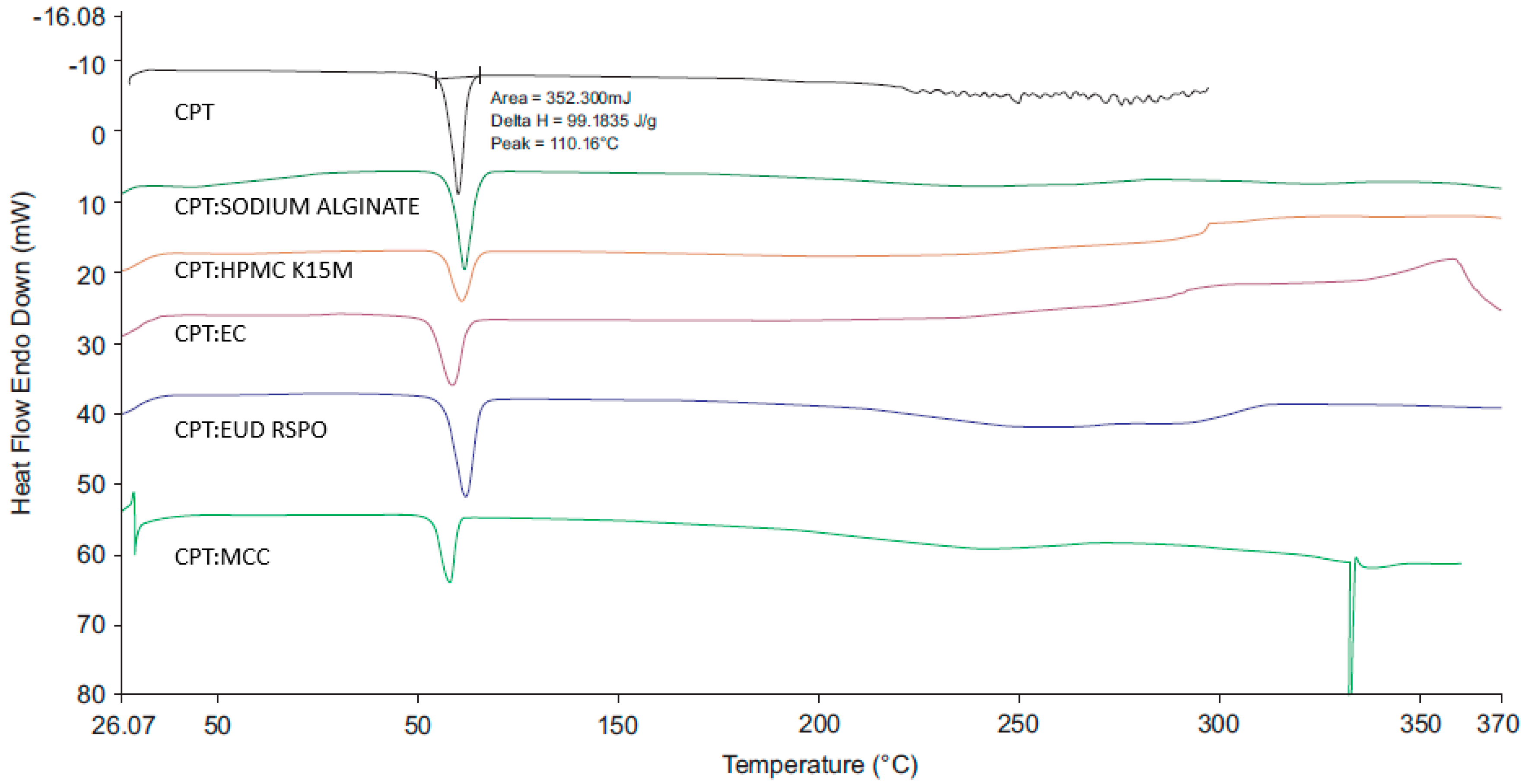 Pharmaceutics 12 00712 g009