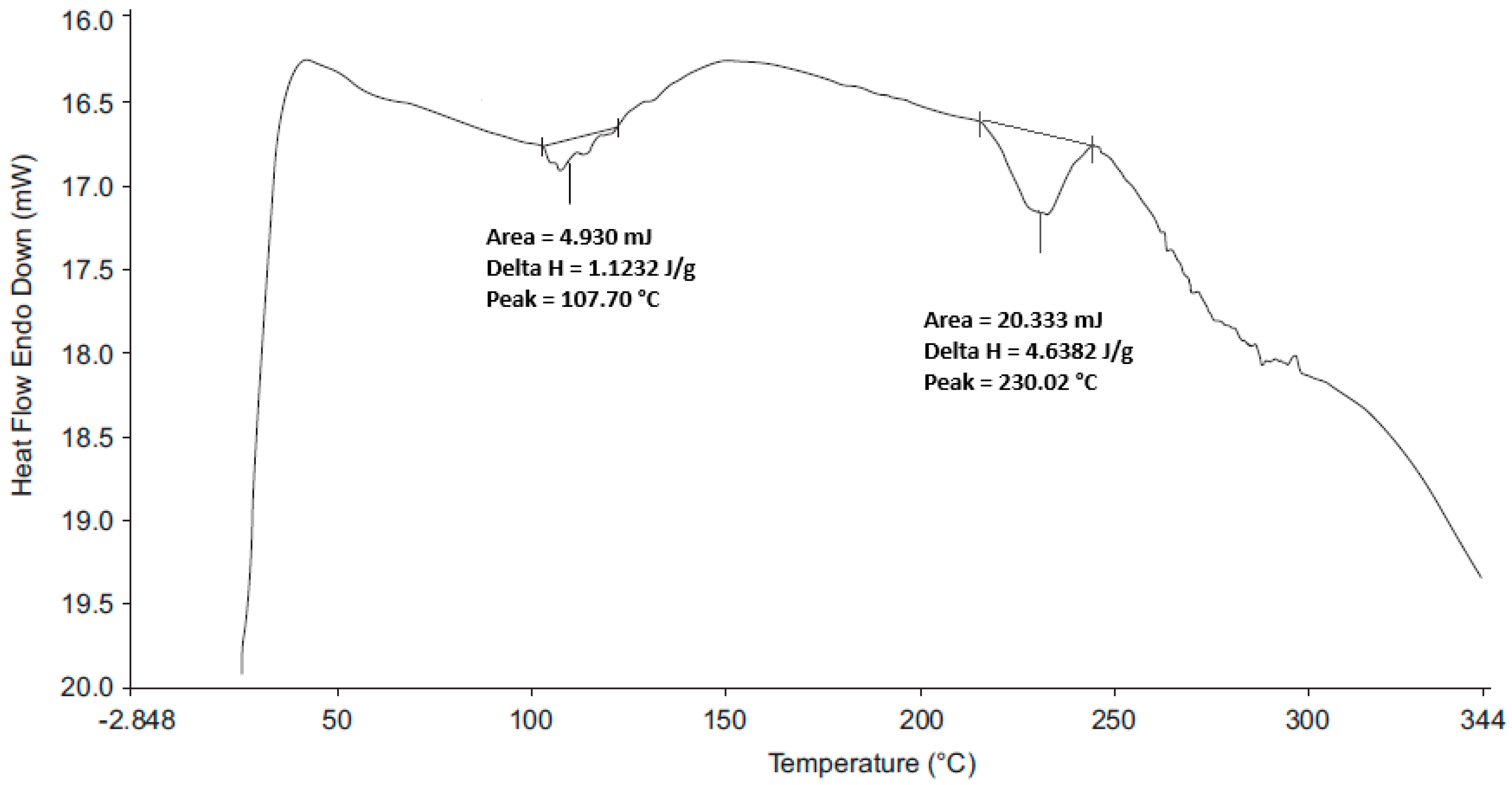 Pharmaceutics 12 00712 g010
