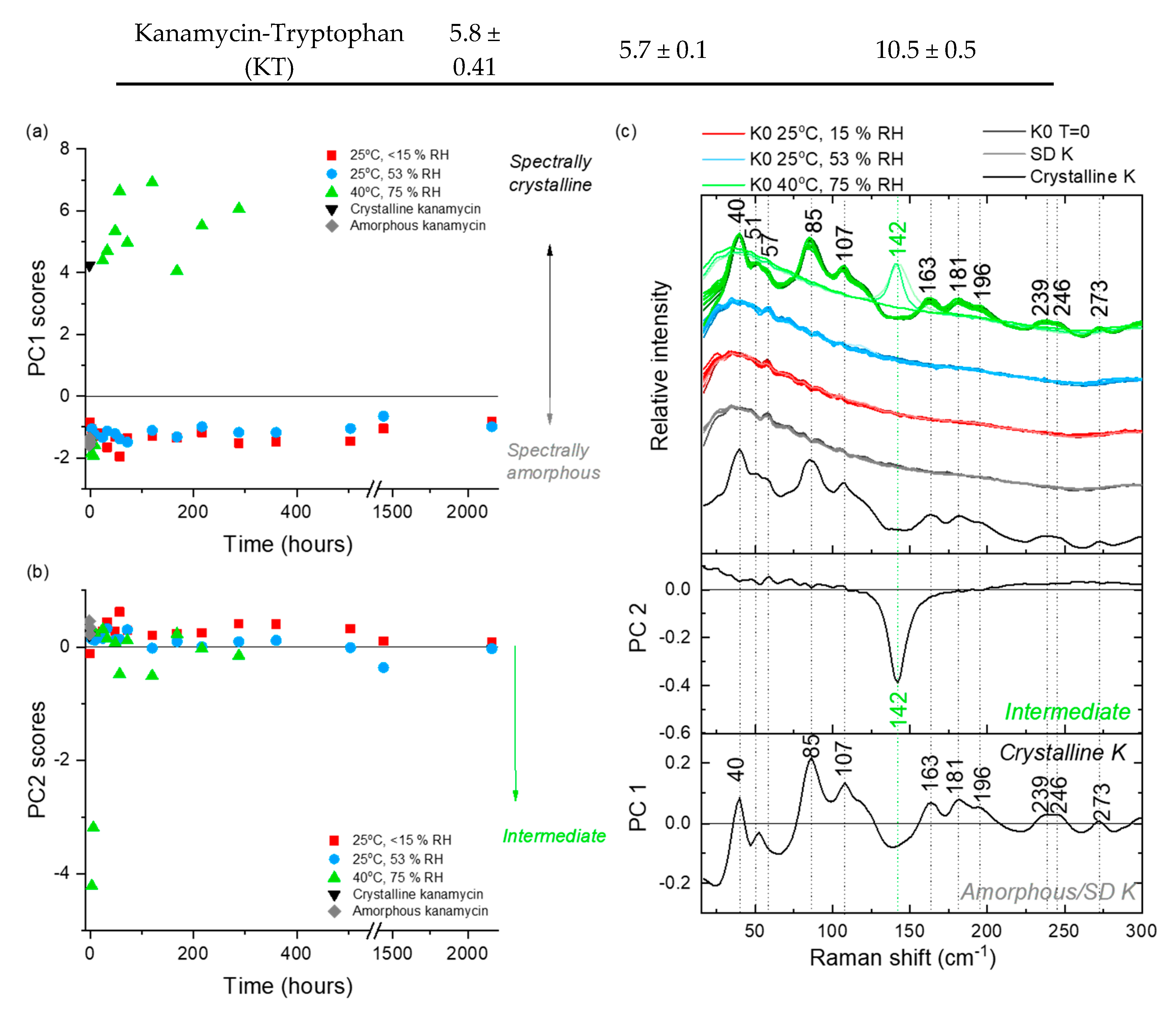 Pharmaceutics 12 00715 g005 Pharmaceutics 12 00715 g005